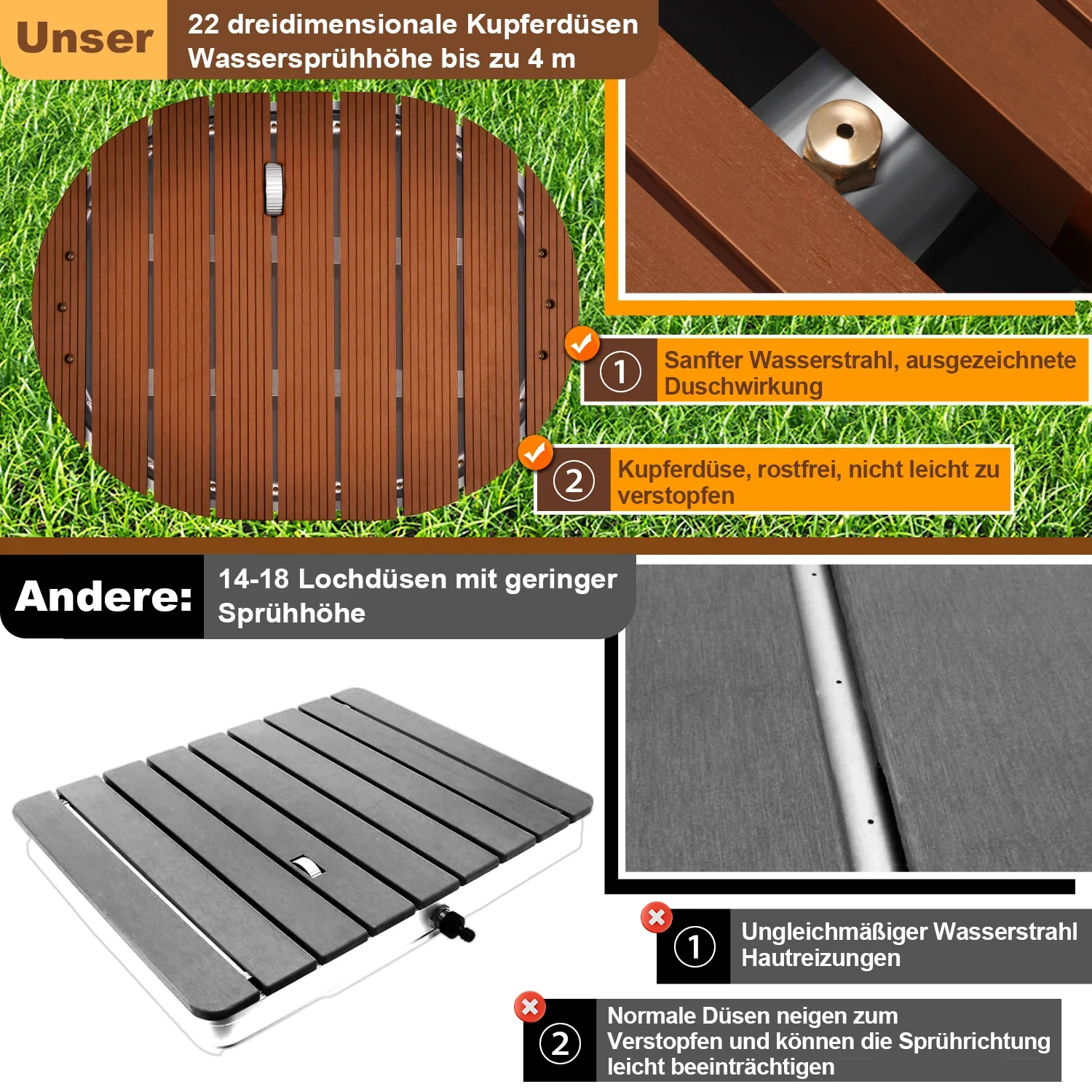 Sonnewelt Bodendouche tuindouche met verzonken kopstuk en koperen sproeiers