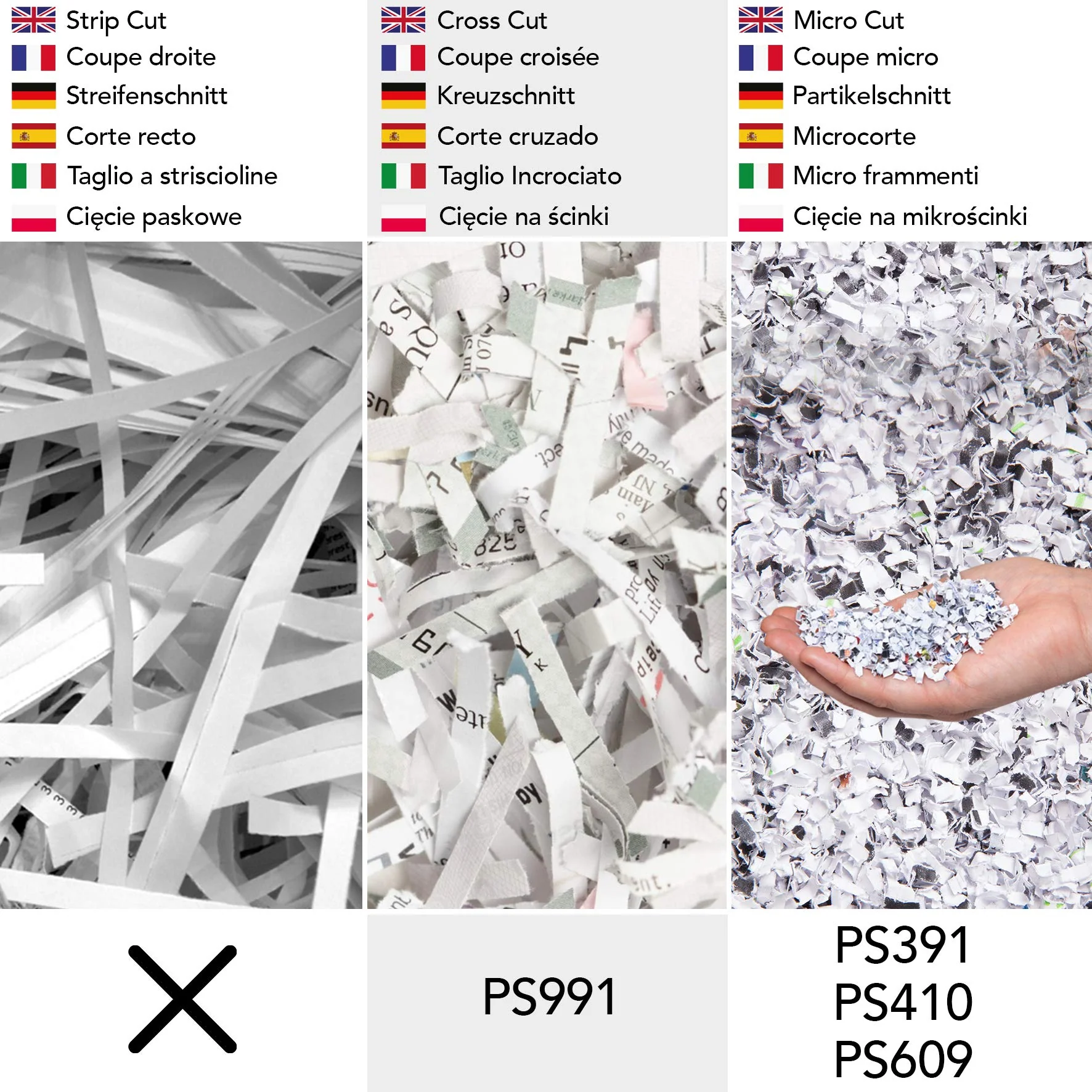 2025 Duronic Kruis-Cut Papiervernietiger PS609, versnipperd 9 vellen, robuuste kleine elektrische papierversnipperaar, datavernietiger voor thuis en kantoor, vernietigt papier, creditcards, enveloppen, documenten �C Zwart, P4