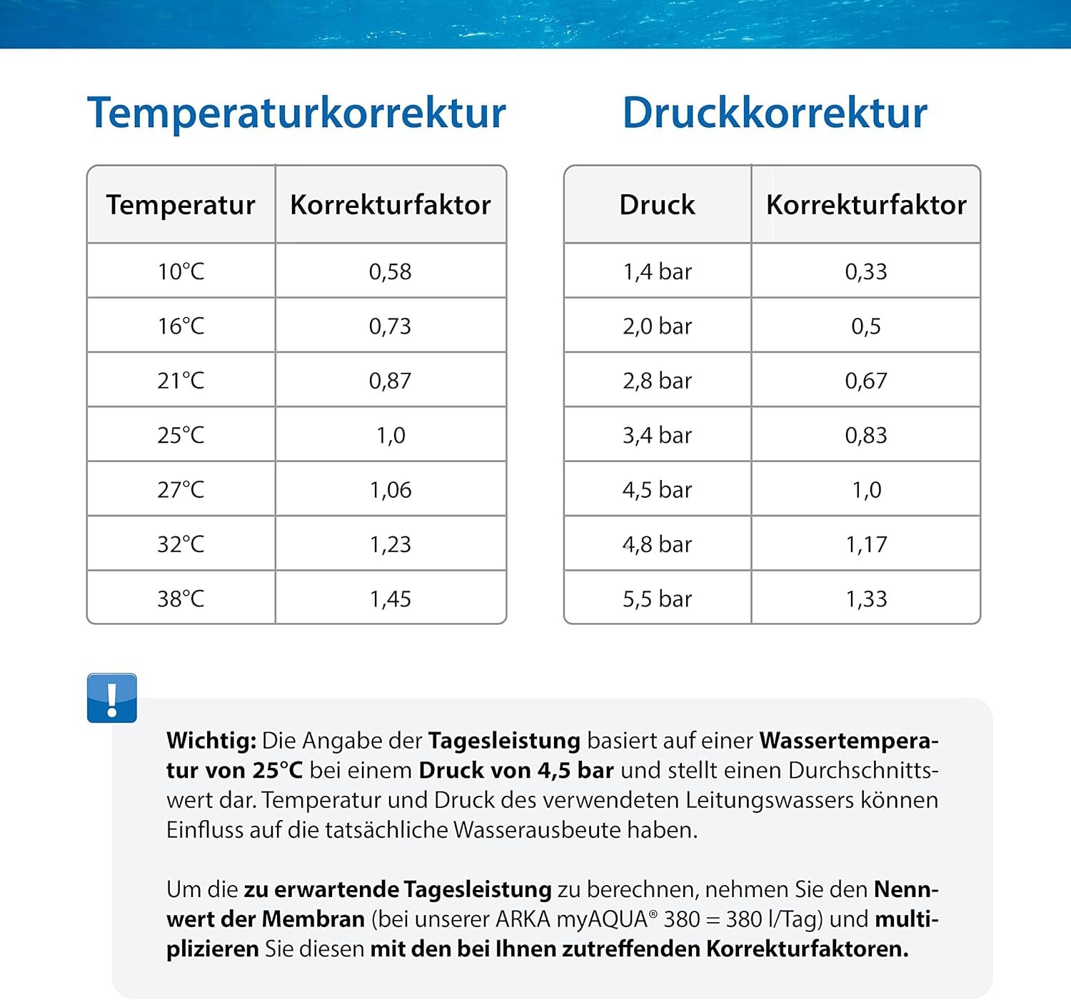 ARKA myAQUA 1900 Umkehrosmoseanlage 1900 L/Tag - Wasserfilter & Enthärtungsanlage, entfernt bis zu 99% Salze, Schadstoffe & Bakterien - Für Aquarien & Haushalt