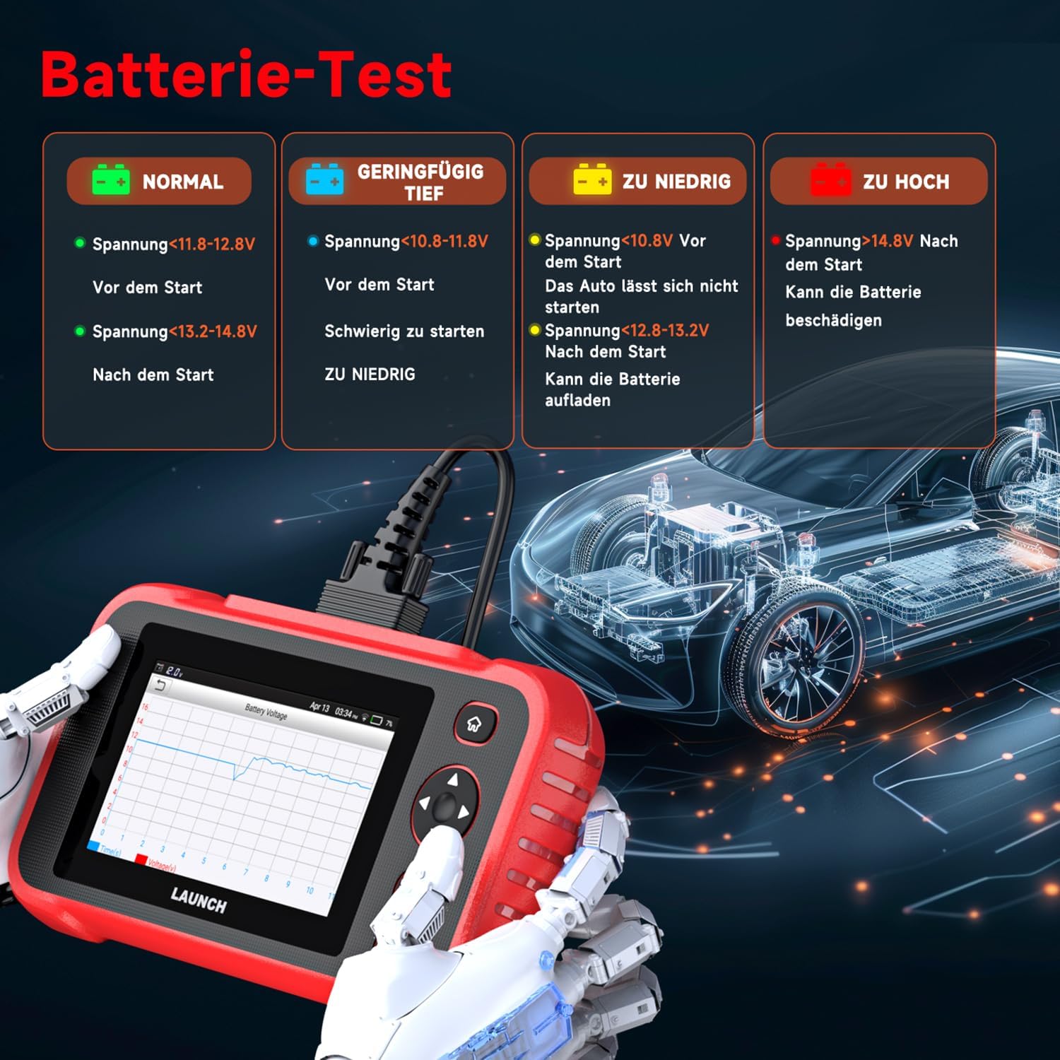 Launch CRP123I V2.0 OBD2 Diagnosegerät Auto, 4 Systeme Auslesegerät Auto, Launch Diagnosegerät mit Öl/EPB/DPF/SAS/BAS/BMS/Drosselklappe Reset, Auto VIN, Batterie-Test, Lebenslanges Update Scan Tool