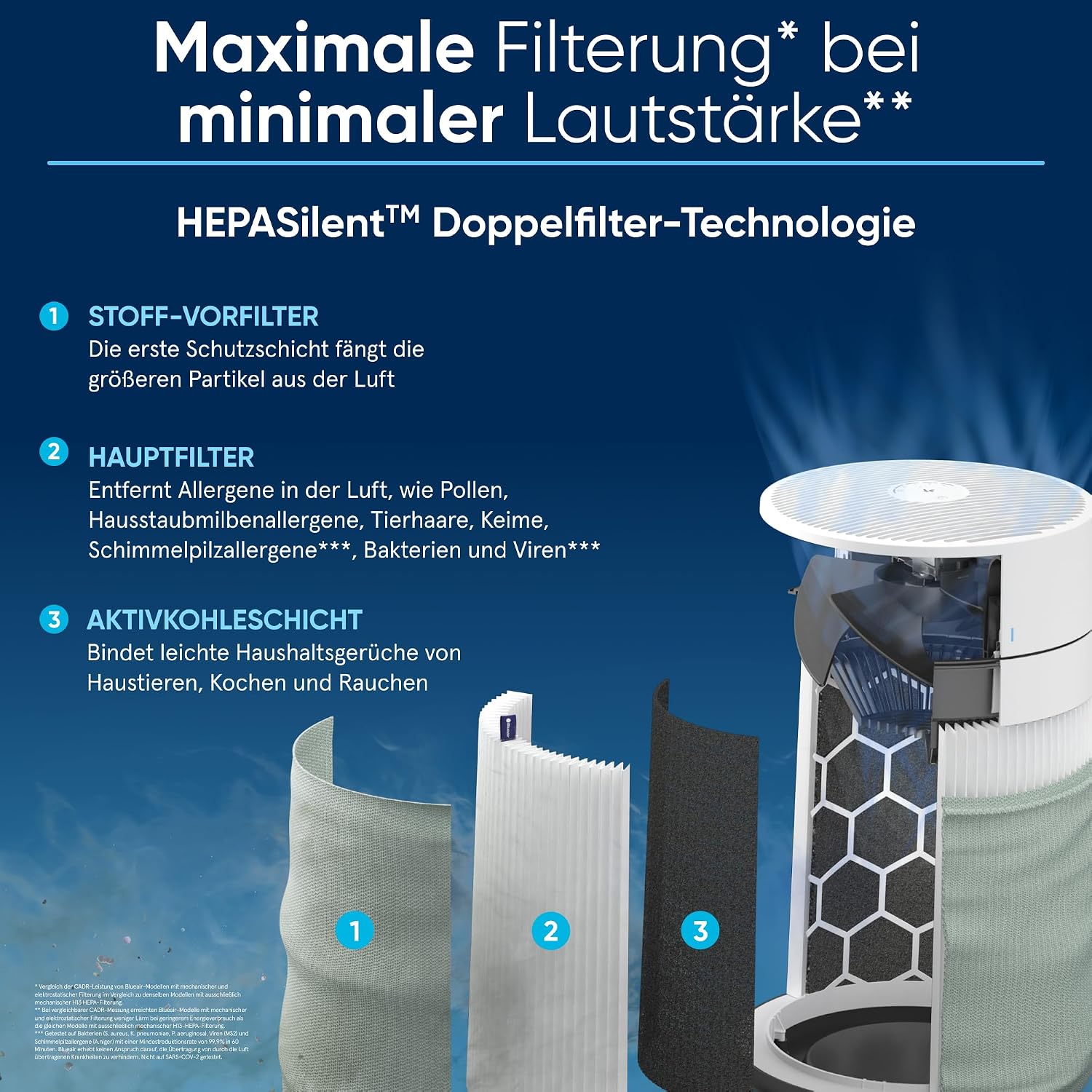 BLUEAIR Luftreiniger für Räume bis 103m² – Smart, leise, mit HEPASilent-Technologie – entfernt Allergene, Tierhaare, Rauch, Staub und Schimmel - Blue Pure 3450i Max (311i+ Max)
