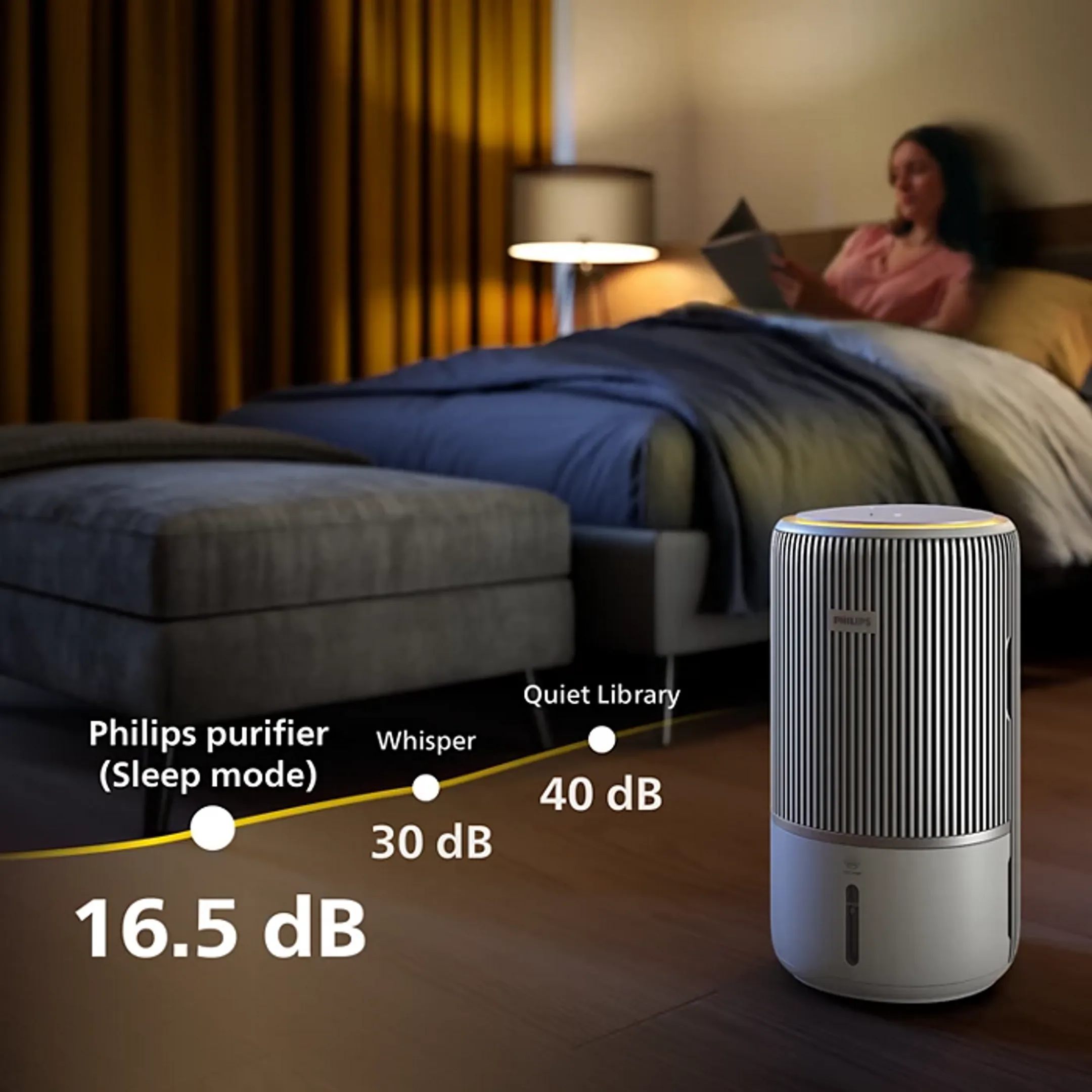 Philips Luchtreiniger AC3420/10