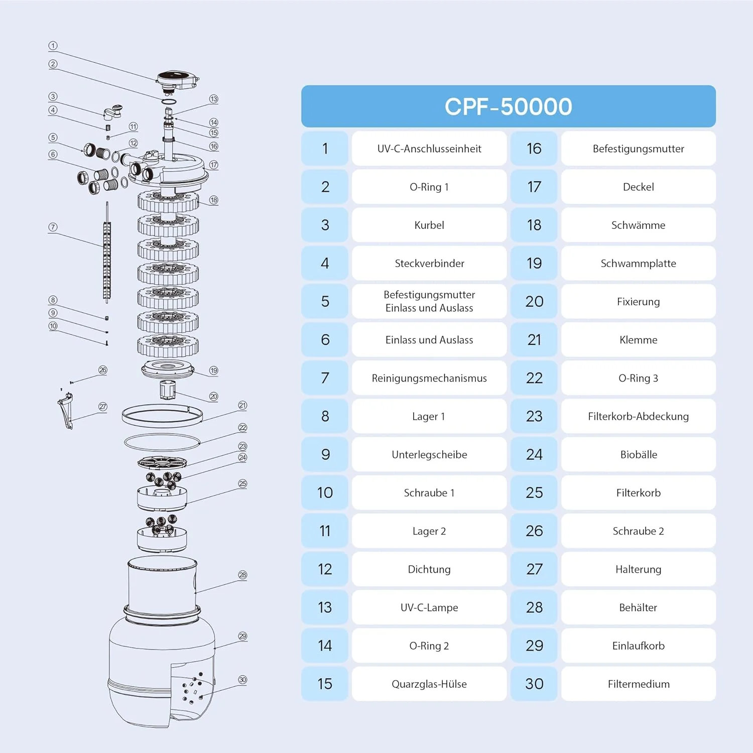 SunSun CPF-15000 drukfilter 10.000 l/u / 18 W UVC-eenheid, vijverdrukfilter voor vijvers tot 30.000 liter, vijverzuiveraar, filterinstallatie