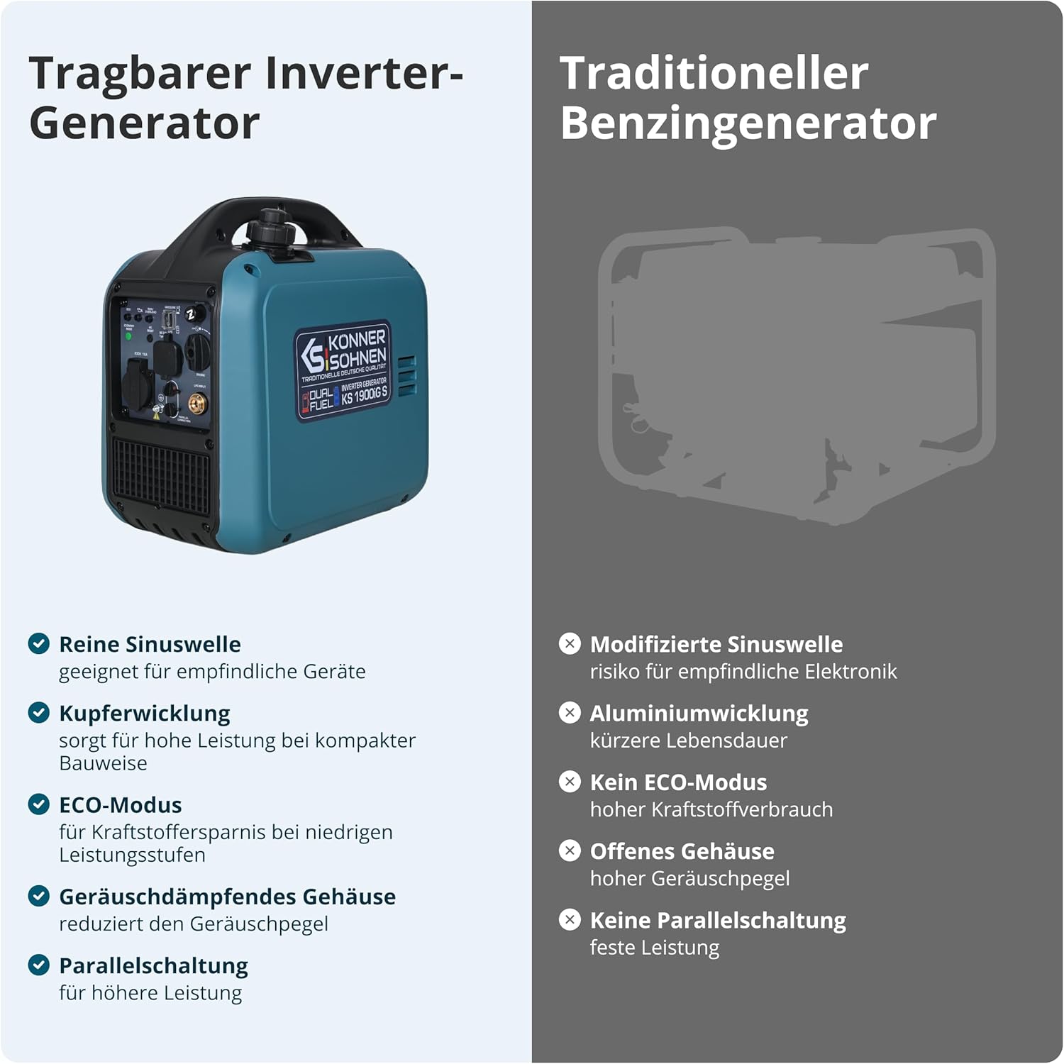 Könner  und  Söhnen Inverter Stromerzeuger KS 1900iG S, 2000W Dual Fuel Generator (LPG/Benzin), Notstromaggregat Leise, 17kg Ultraleicht, Reine Sinuswelle, Eco-Mode, USB, Euro-5