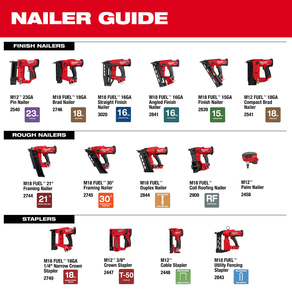 2025 Milwaukee 2909-20 M18 FUEL Draadloze Coil Roofing Nailer Li-Ion 18V - Alleen gereedschap