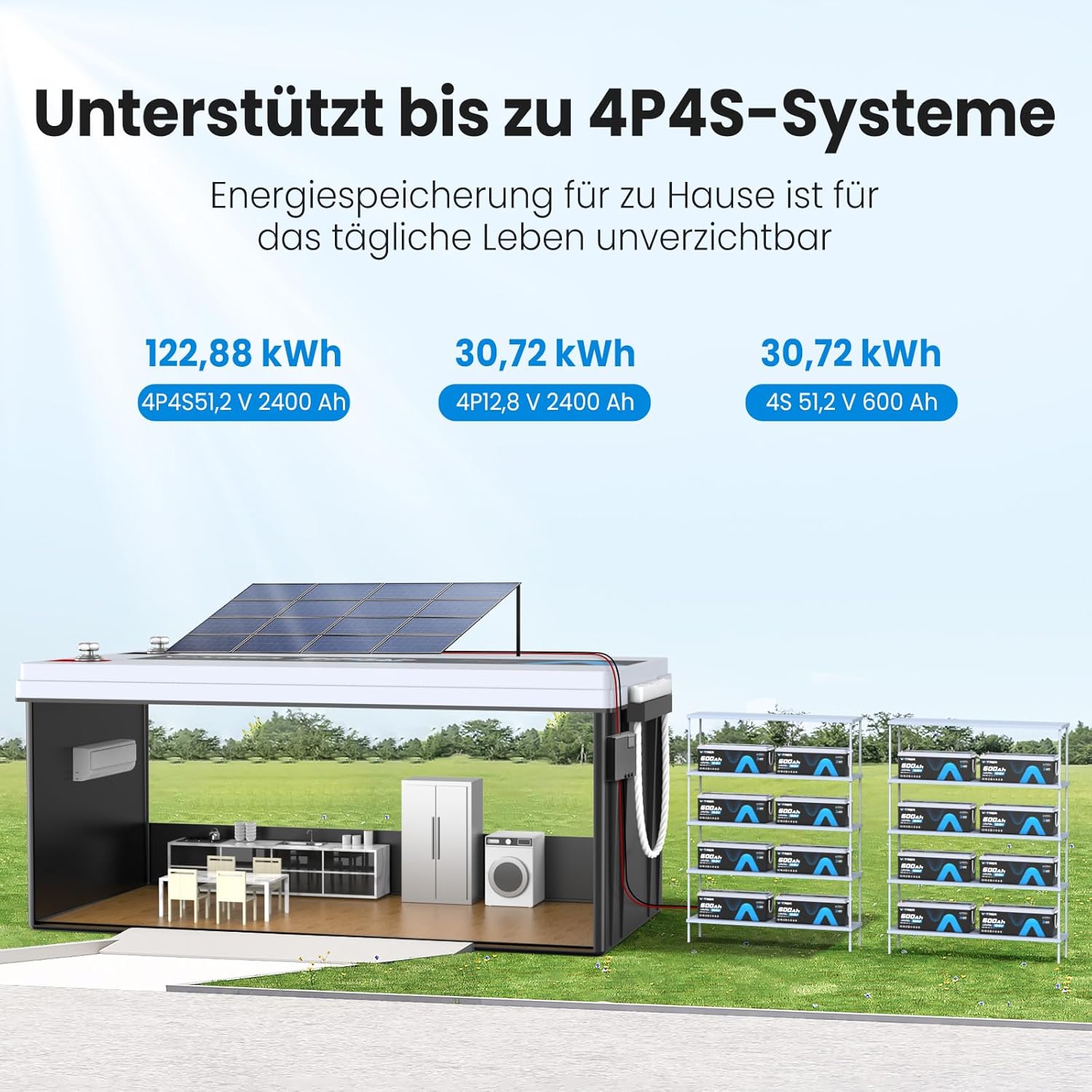 12V 600Ah LiFePO4 Lithiumbatterie mit APP-Überwachung,300A BMS,Schutz vor hohen/niedrigen Temperaturen,3840W Maximalleistung für Wohnmobile,Solar,Boote,netzunabhängige Systeme,Hausenergiespeicher