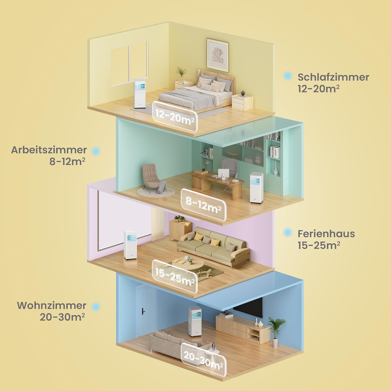 Mobiles Klimagerät Breezy Cool Pro 2.0,7000 BTU 2,0kW, Kühlen&Ventilieren&Entfeuchten,APP-Steuerung,Raumgröße bis 68m³(25㎡)，Mobile Klimaanlage mit Abluftschlauch,