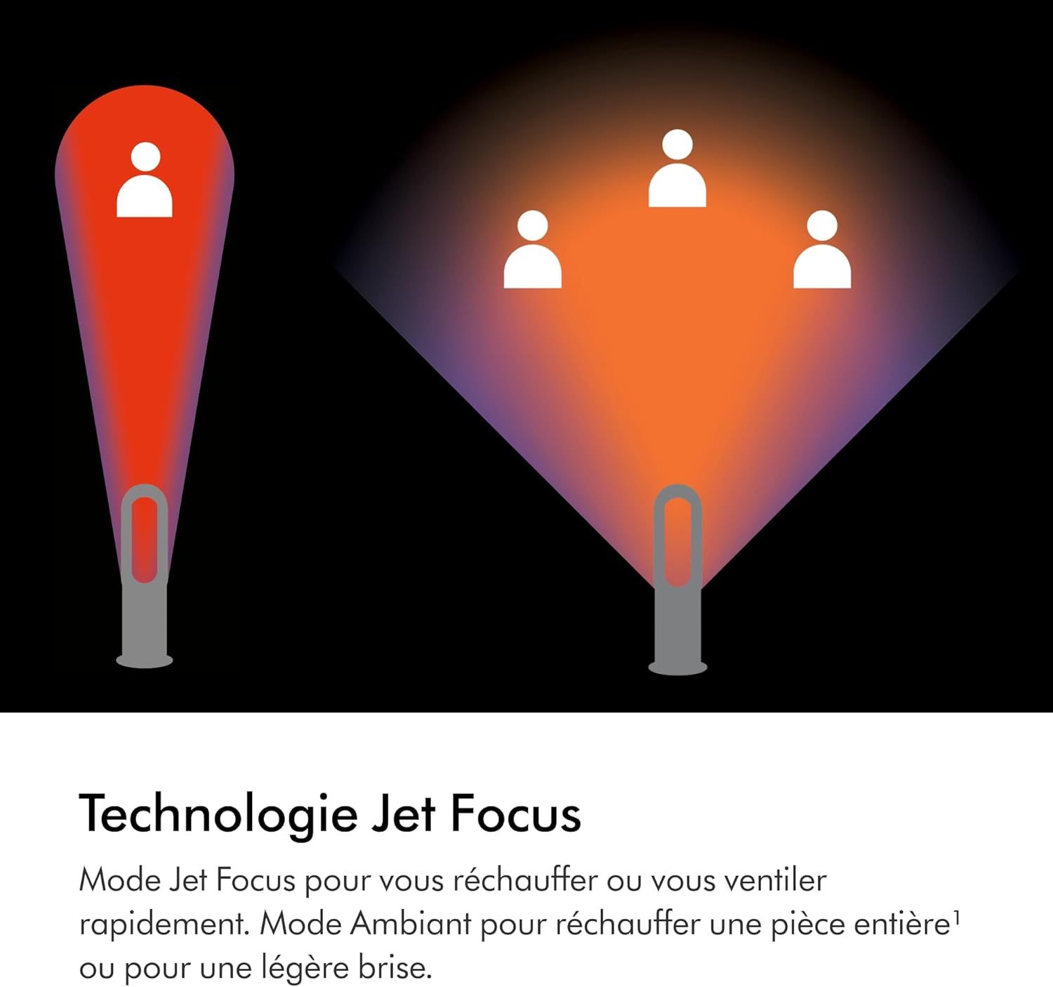 Dyson Hot+Cool Jet Focus Chauffage et ventilateur AM09 – 2-en-1 : chauffe et refroidit avec flux d'air puissant (Blanc/Argent)