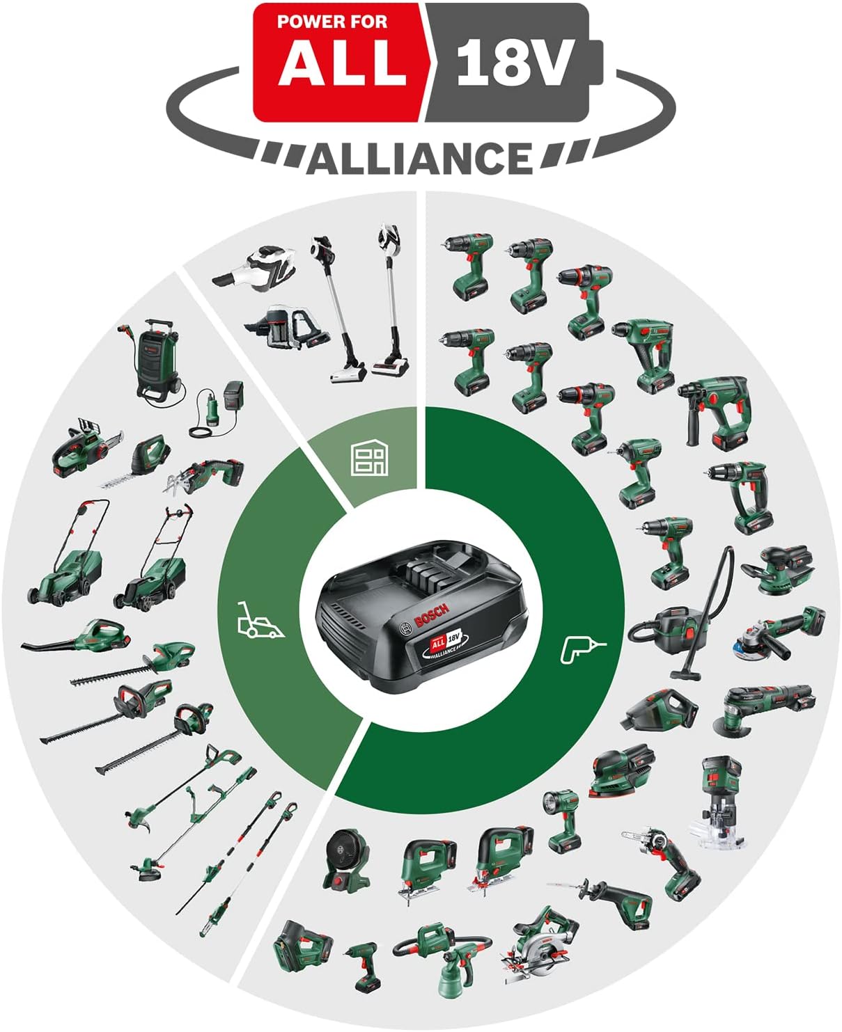 Bosch Akku Teleskop Heckenschere UniversalHedgePole 18 (1 Akku, 2,5 Ah, 18 Volt System, im Karton)