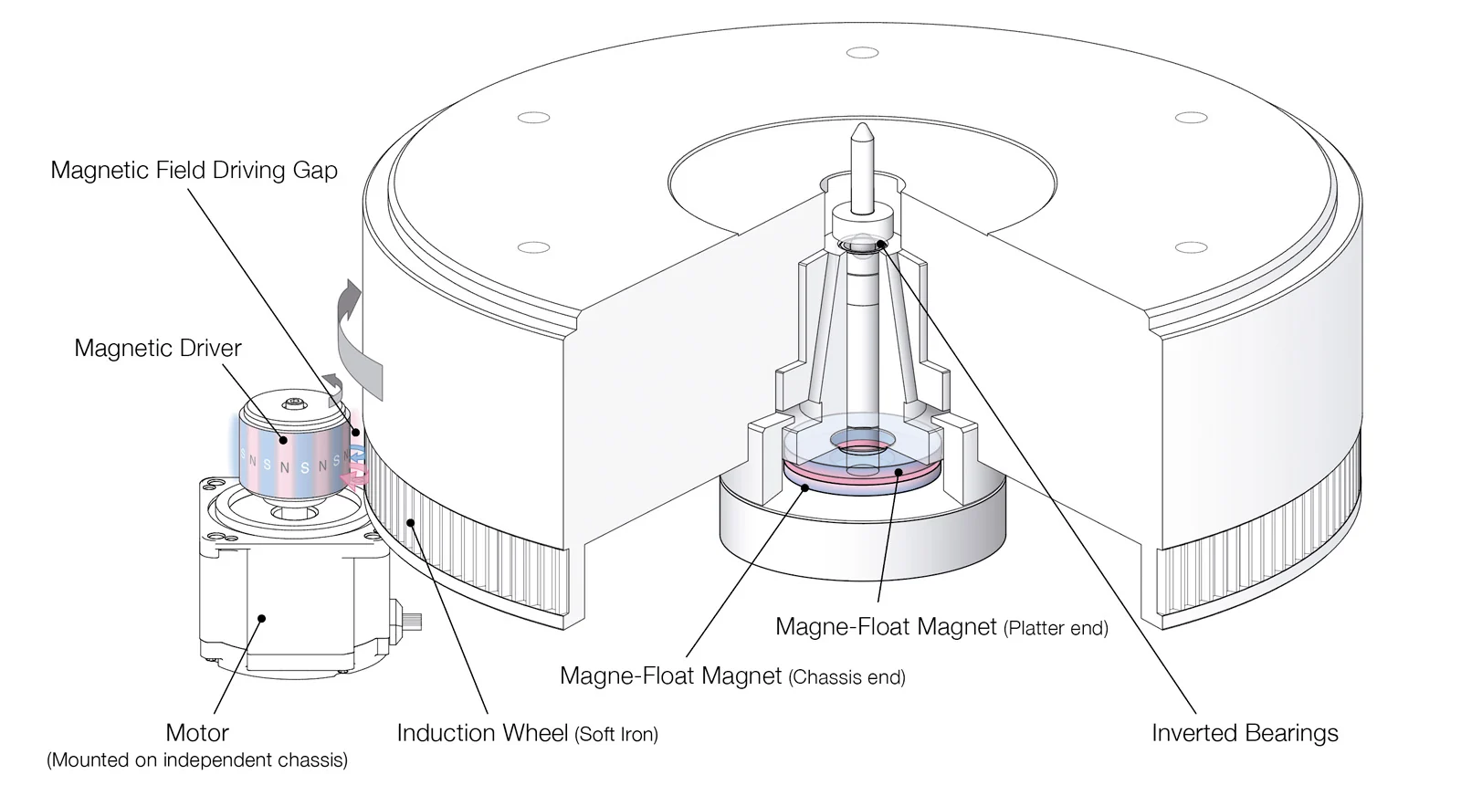 Esoteric Grandioso T1 Turntable With Tonearm