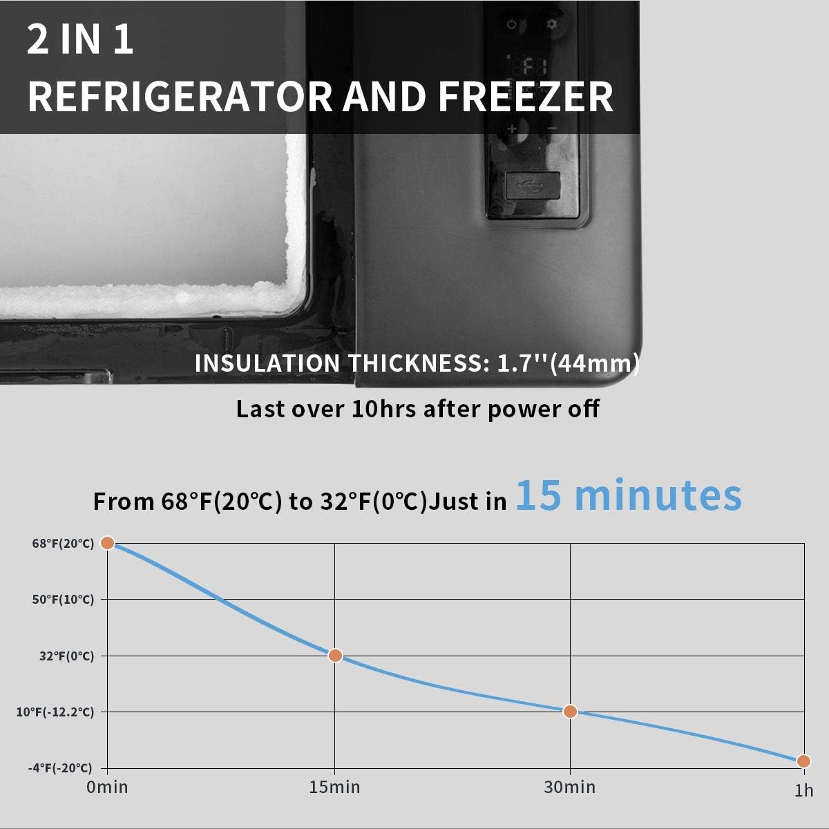 Alpicool C12 12L Cool Box 12 V Mini Fridge Electric Compressor Car Fridge Camping Freezer Box Small Portable for Car, Truck, Boat, RV with USB Connection