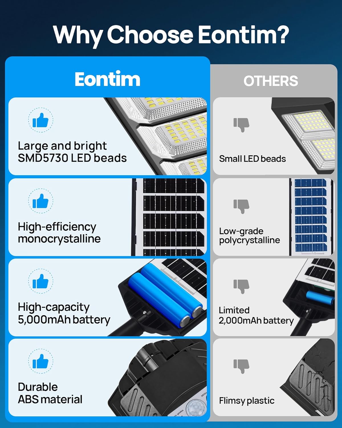 Solarleuchten Außen mit Bewegungsmelder, 192 LEDs 6500K Solar Straßenlaternen mit Fernbedienung, Dämmerung bis Morgendämmerung Wasserdicht Flutlichter für Hof, Garage, Parkplatz, 4er-Pack