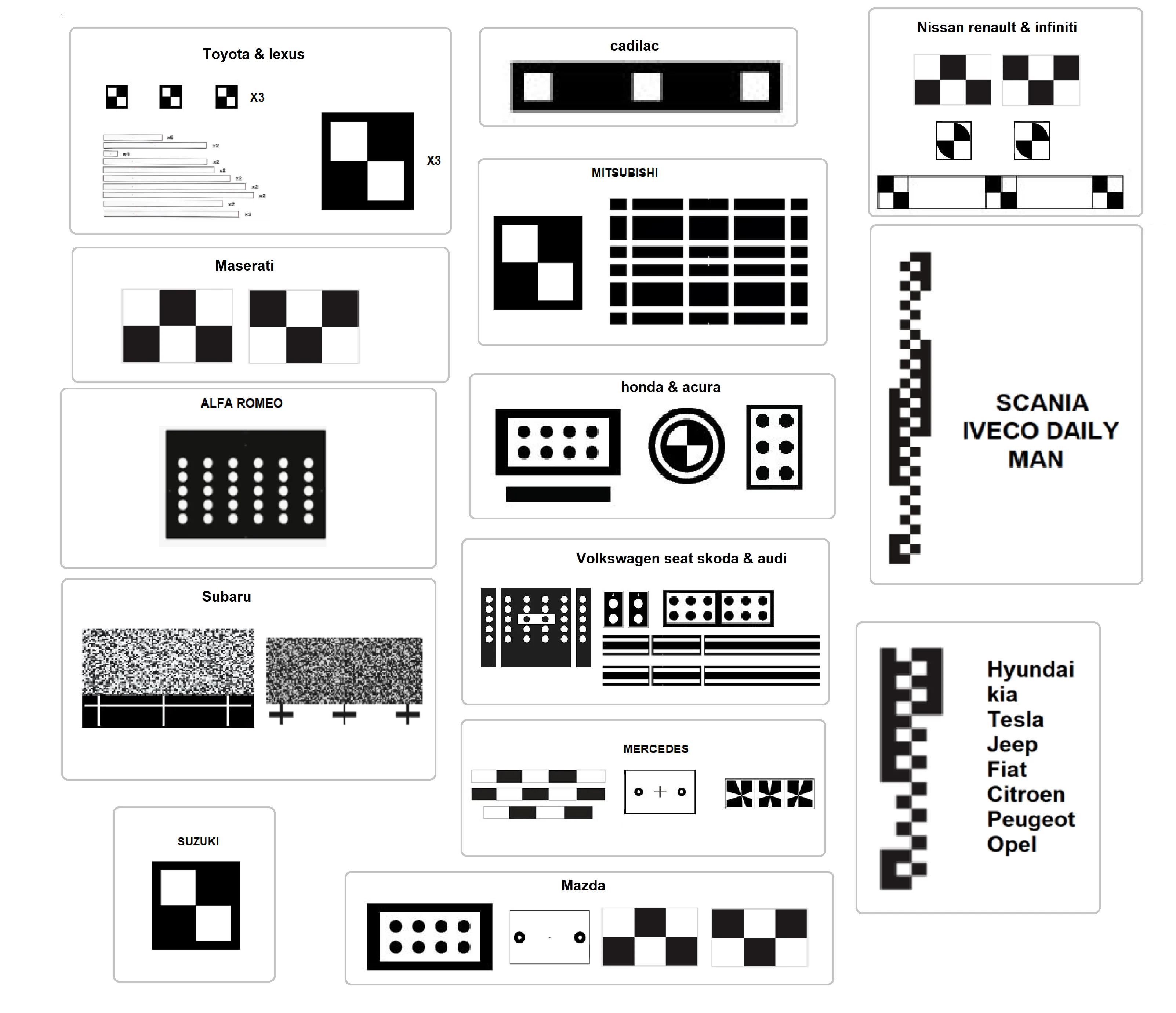 ADAS calibration targets-bundle of ALL car brands 2026 -DIGITAL PATTERNS ONLY