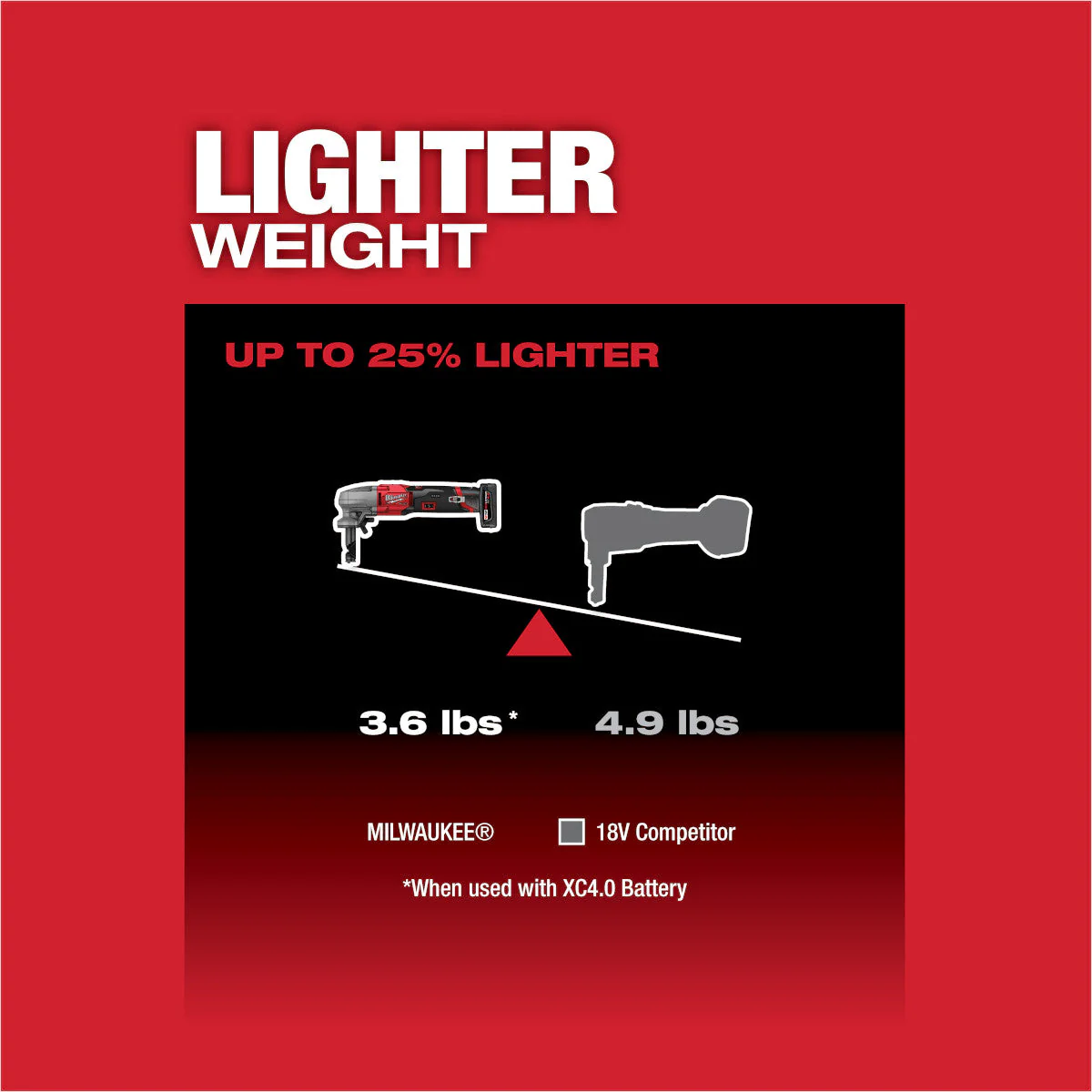 2025 Milwaukee 2476-20 - Variabele Snelheid 16 GA M12 FUEL? Schaar