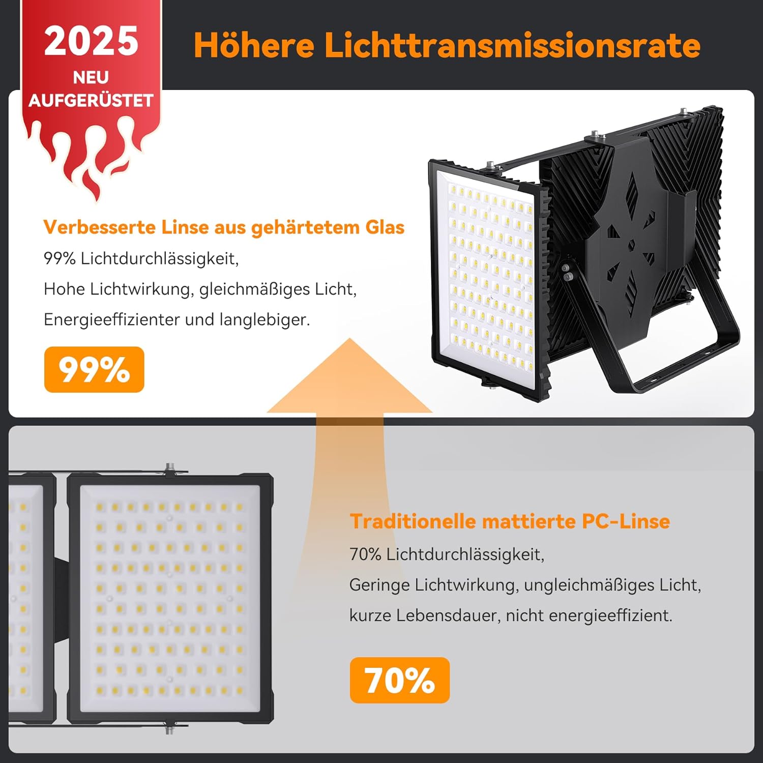 SOLLA 750W 2025 Plus Neue Aufrüstung LED Außenflutlicht, 75000LM 6000K Tageslichtweiß IP66 Wasserdicht, Stadionbeleuchtung, 3 Köpfe Verstellbares Außen-Sicherheitsbeleuchtung für Höfe, Terrassen