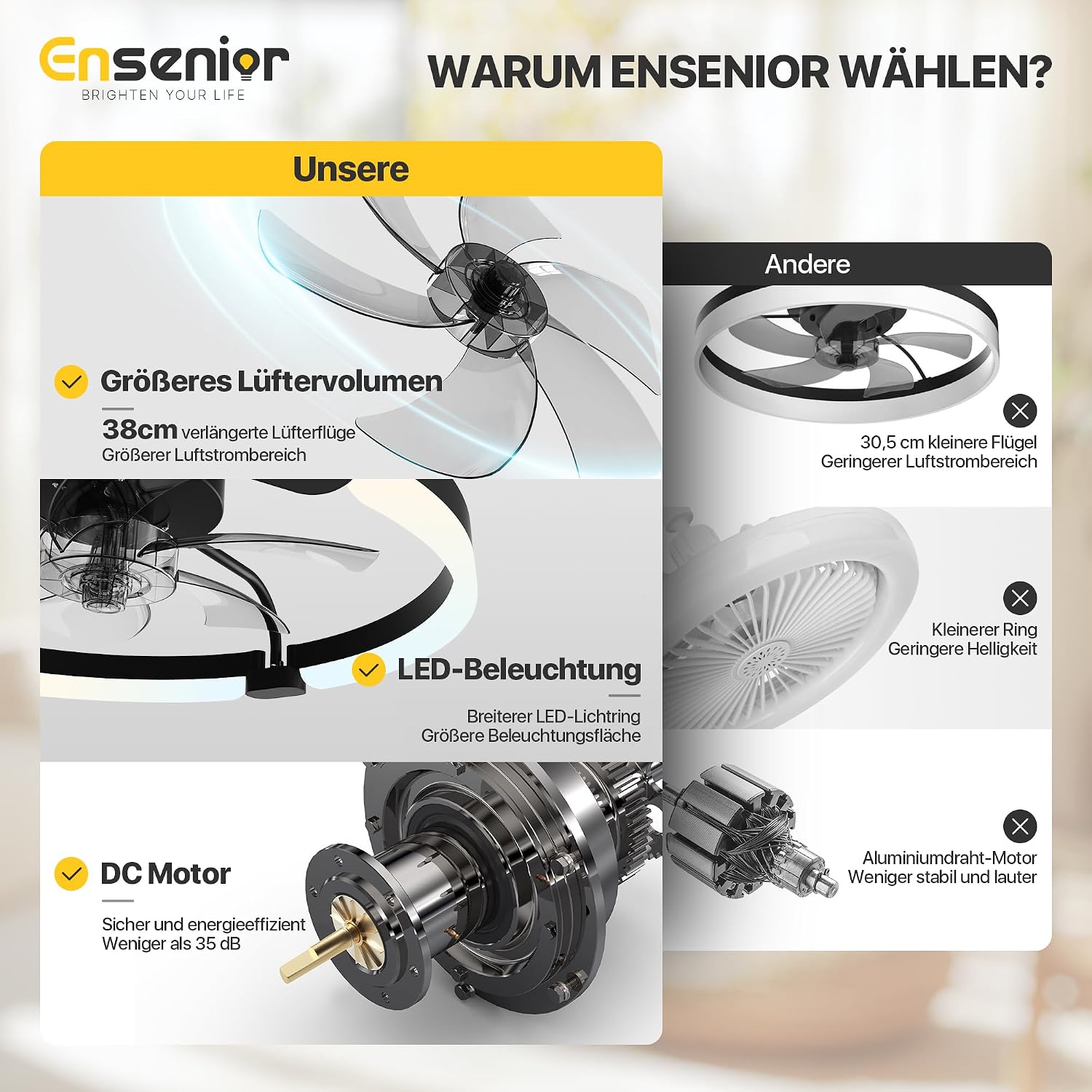 Ensenior Deckenventilator mit Beleuchtung, 50cm Deckenlampe mit Ventilator & Fernbedienung, 6 Geschwindigkeiten Leise, Stufenlos Dimmbar (3000K-6500K), Flaches Design für Schlafzimmer Büro - Schwarz