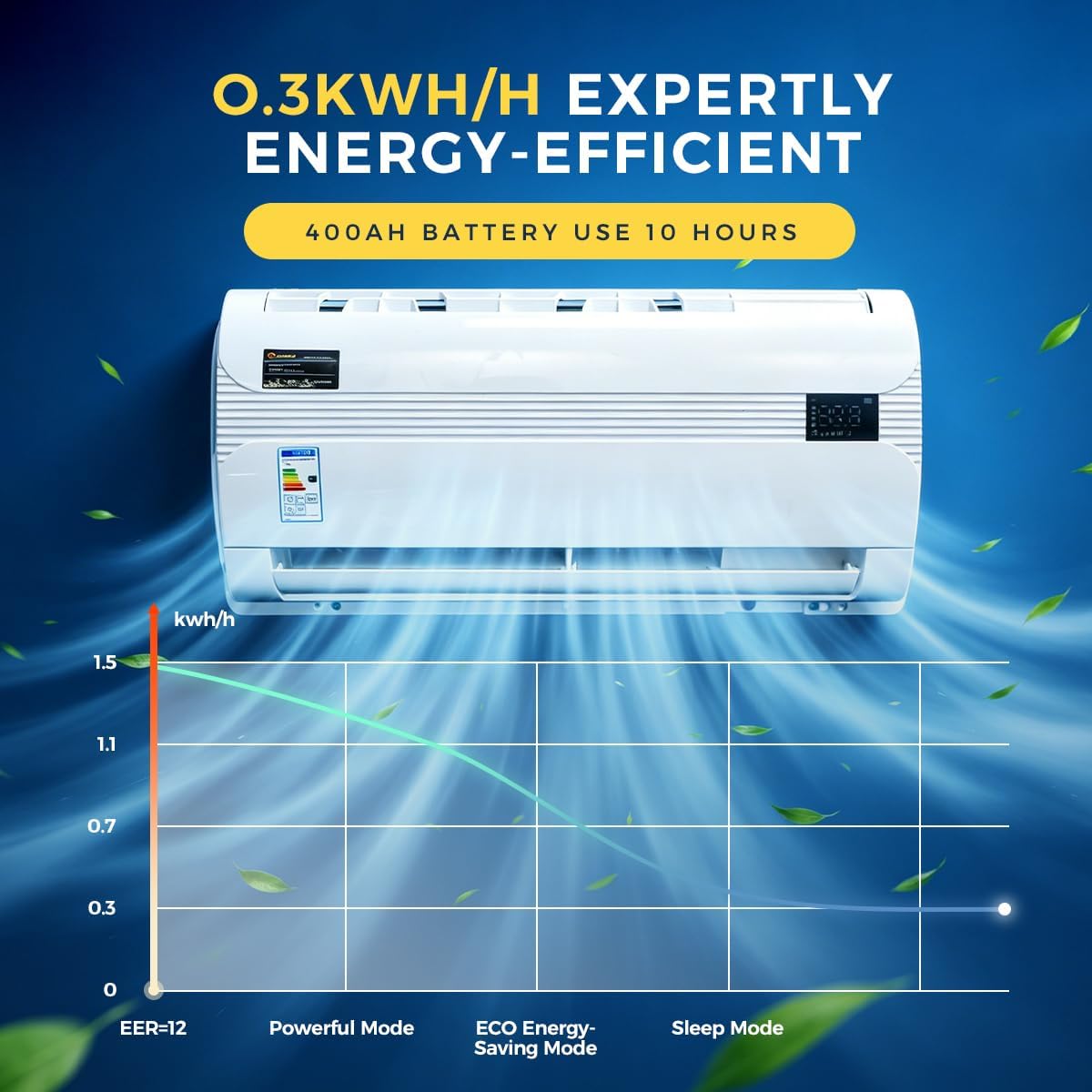 Sunster Split Klimaanlage Wohnwagen, Electric AC Unit 12 Volt Fit für Wohnmobile Bus Anhänger Traktoren Camper Van Parken Klimaanlage Schnelle Kühlung Low Noise