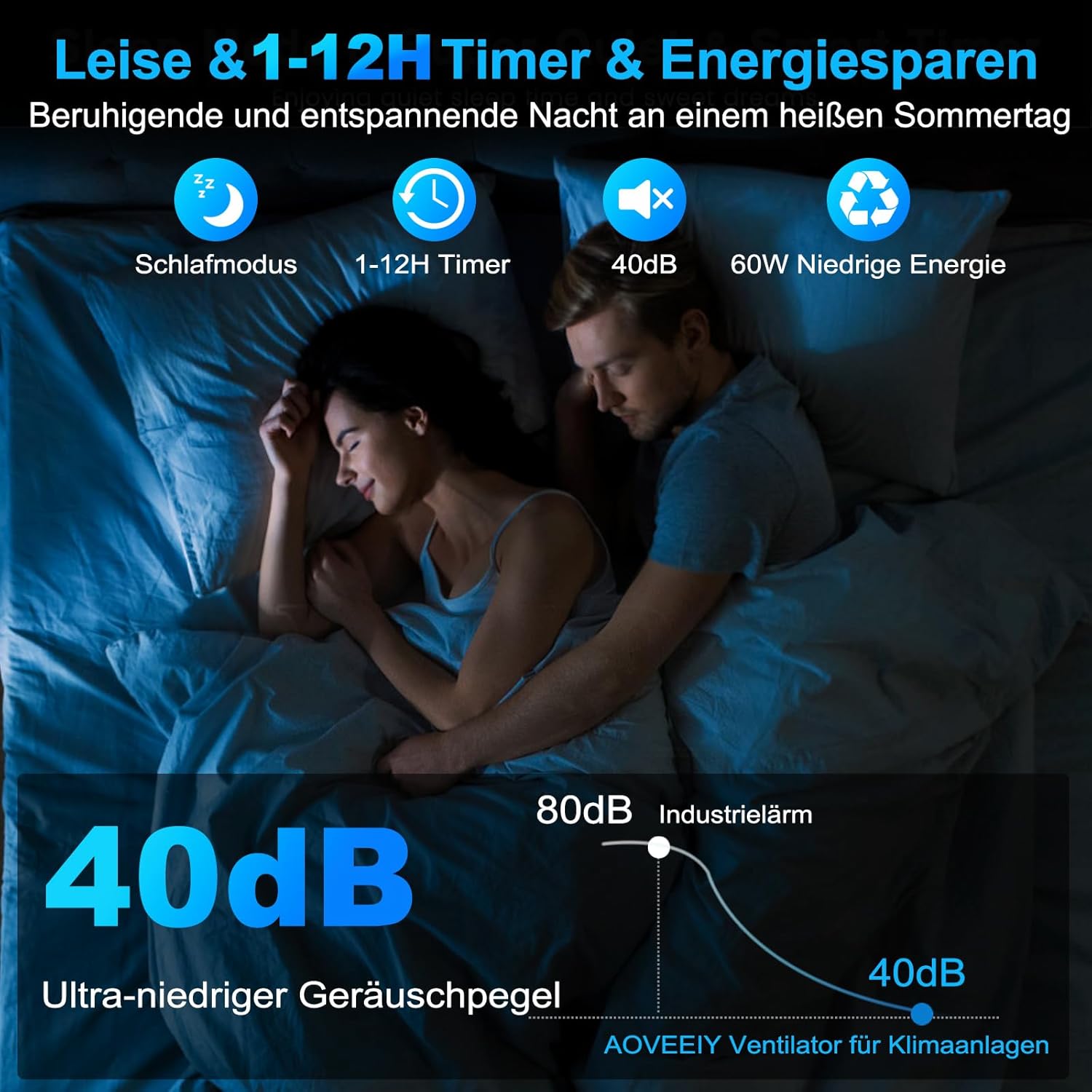 Klimagerät ohne Abluftschlauch, 12L 60W Klimaanlage Mobil mit 12H Timer, 3 Modus, 40dB, 120°Oszillation, Abnehmbare Wassertank, Fernbedienung, Leise Luftkühler Air Conditioner für Wohnung Zimmer Räume