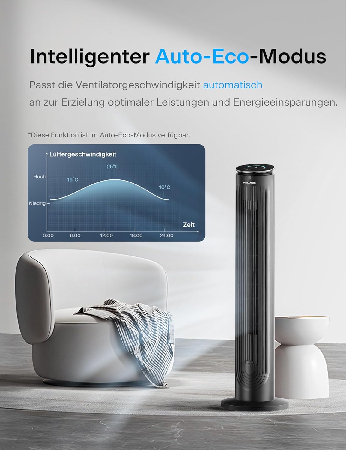 PELONIS Luftkühler mit Wasserkühlung, Klimaanlage Mobil, 5L Ventilator mit Wasserkühlung, Klimagert Luftbefeuchter mit Fernbedienung, 355m/h Klimaanlage Ohne Abluftschlauch