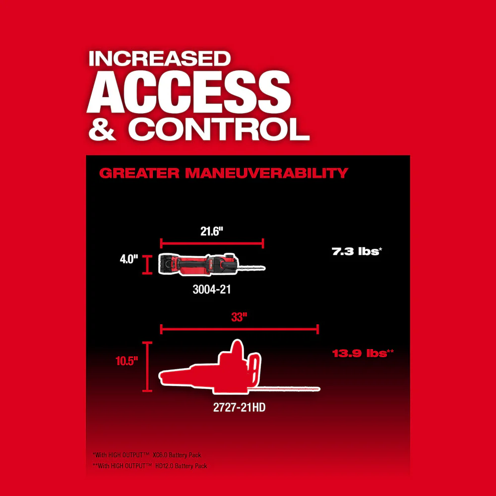 2025 Milwaukee 3004-20 M18 FUEL 18V HATCHET 8