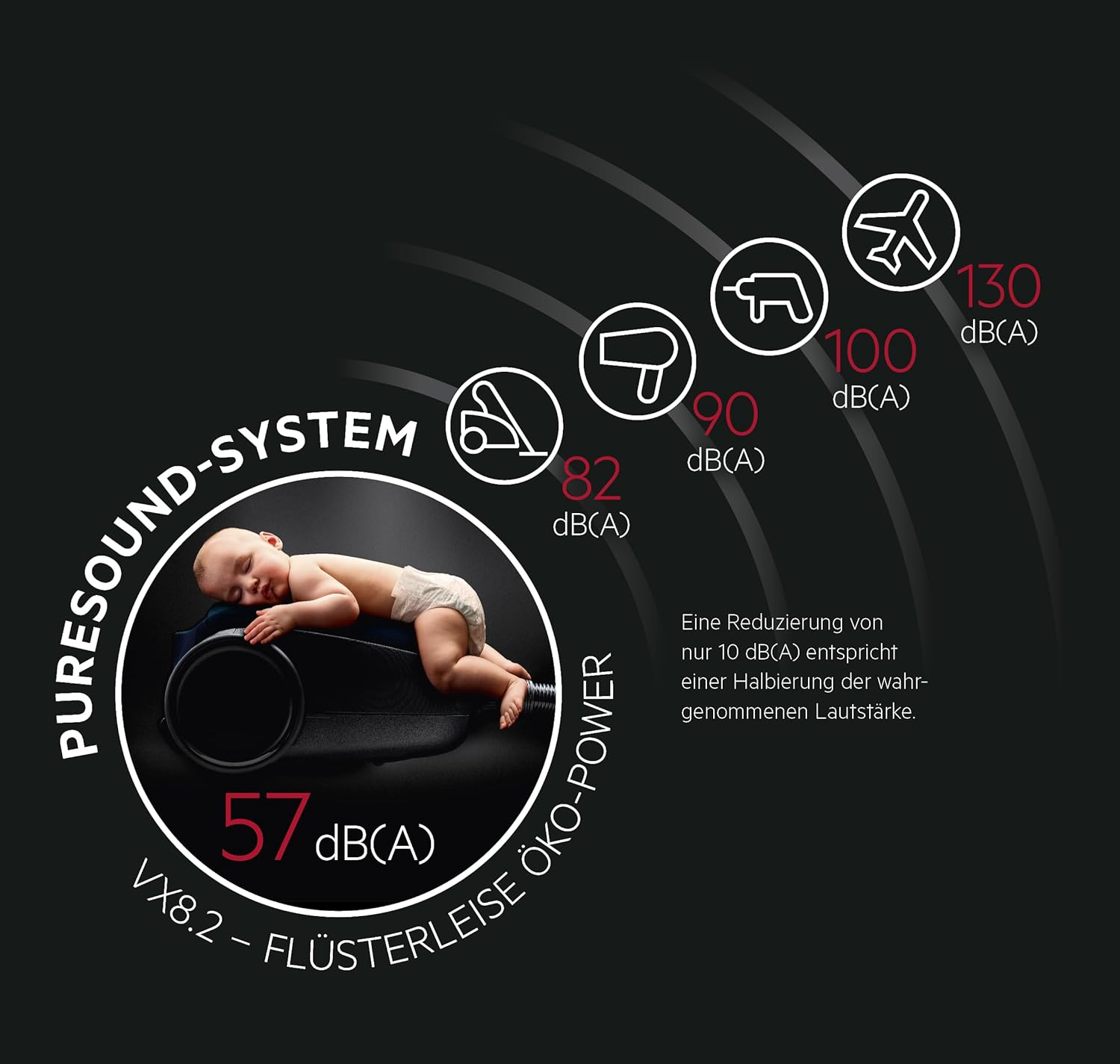 AEG VX82-1-KO Staubsauger / 75% Recyclingmaterial / autom. Saugkraftregulierung / extrem leise auch auf Teppich / Aufnahme von groen + kleinsten Partikeln / langes Kabel / 600W / schwarz