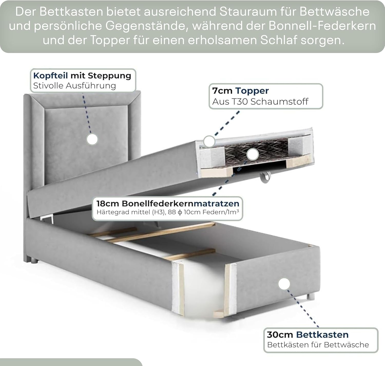 Trinity K3 Einzelbett | Boxspringbett 70x200 mit Bonnell-Federkernmatratze | MatratzenTopper 70x200 | Bett mit Matratze und Stauraum | Lieferung an die Bordsteinkante