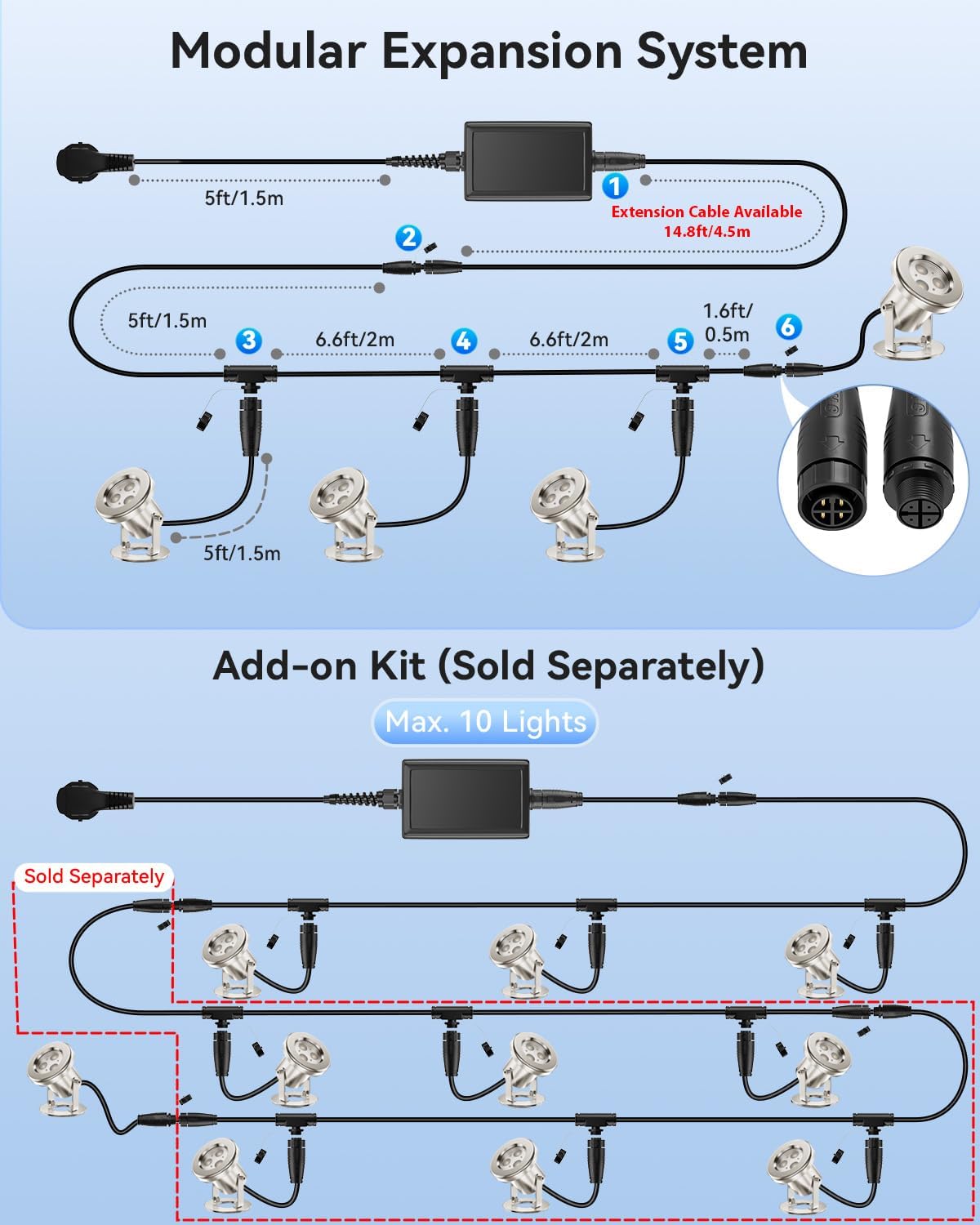 All-in-One Teichbeleuchtung LED Edelstahl SS316, RGB Erweiterbare Teichlampen Unterwasser mit 12M Kabel, Teichlicht IP68 für Teich, Wasserfall, Bach, Fischteich, Wasserspiel, 4er-Pack