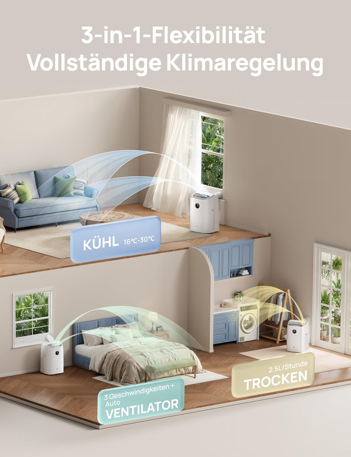 DREO 7500 BTU Mobiles Klimagerät (3-in-1 Kühlen/Ventilieren/Entfeuchten), leise für Schlafzimmer/Büro, Steuerung per App/Sprachbefehl/Fernbedienung, drainagefrei, Fenster-Set, 2,5 L/h, AC318S