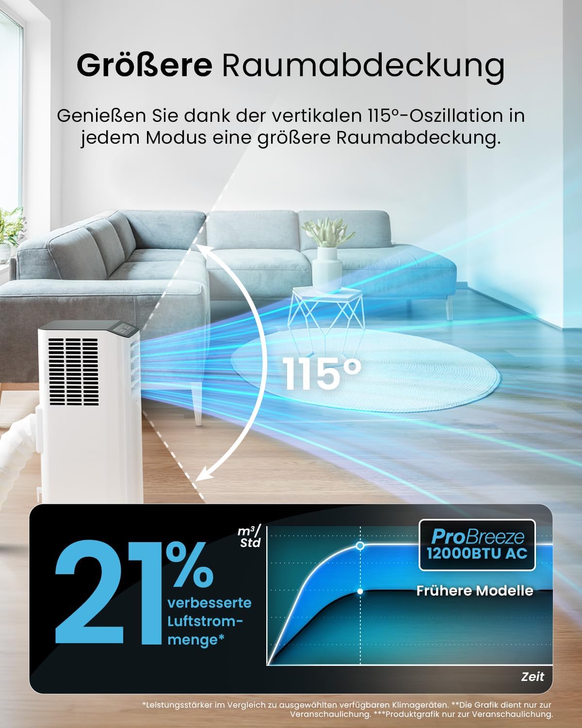 Pro Breeze 12000 BTU Mobile Klimaanlage (Räume bis 50㎡) – Klimaanlage mobil mit App-Steuerung, Timer & LED-Display – inkl. Fensterabdichtung & Abluftschlauch – Mobiles Klimagerät für Zuhause & Büro