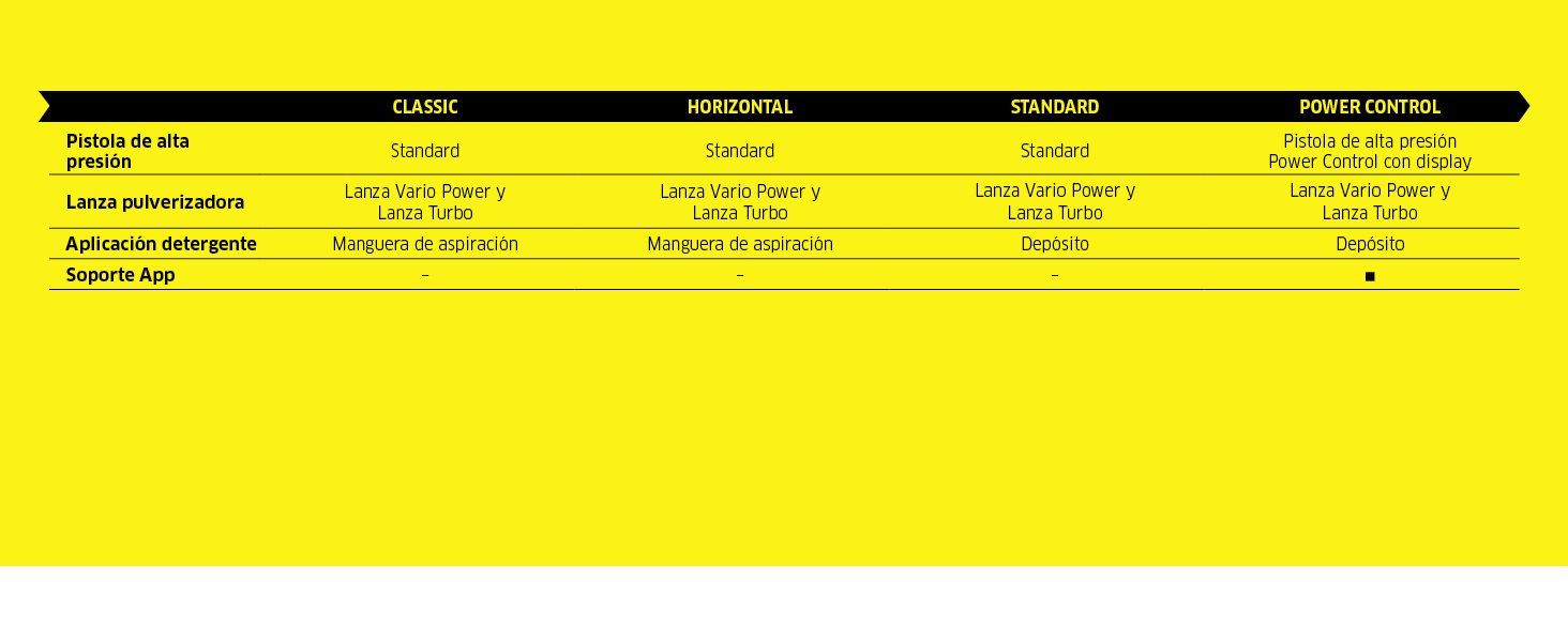HPW Ranges_1