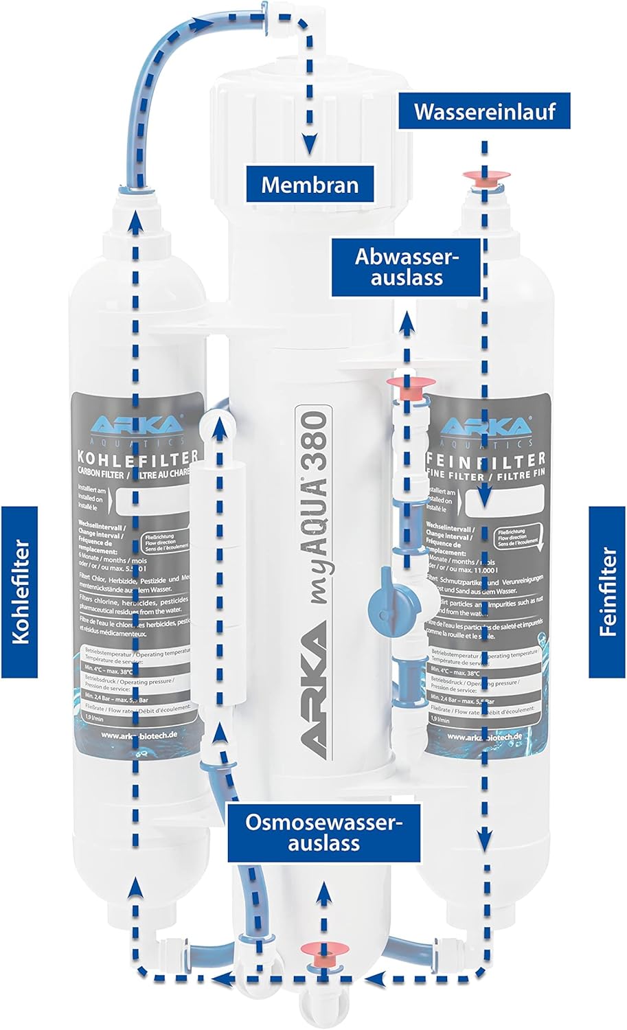 ARKA myAQUA 1900 Umkehrosmoseanlage 1900 L/Tag - Wasserfilter & Enthärtungsanlage, entfernt bis zu 99% Salze, Schadstoffe & Bakterien - Für Aquarien & Haushalt