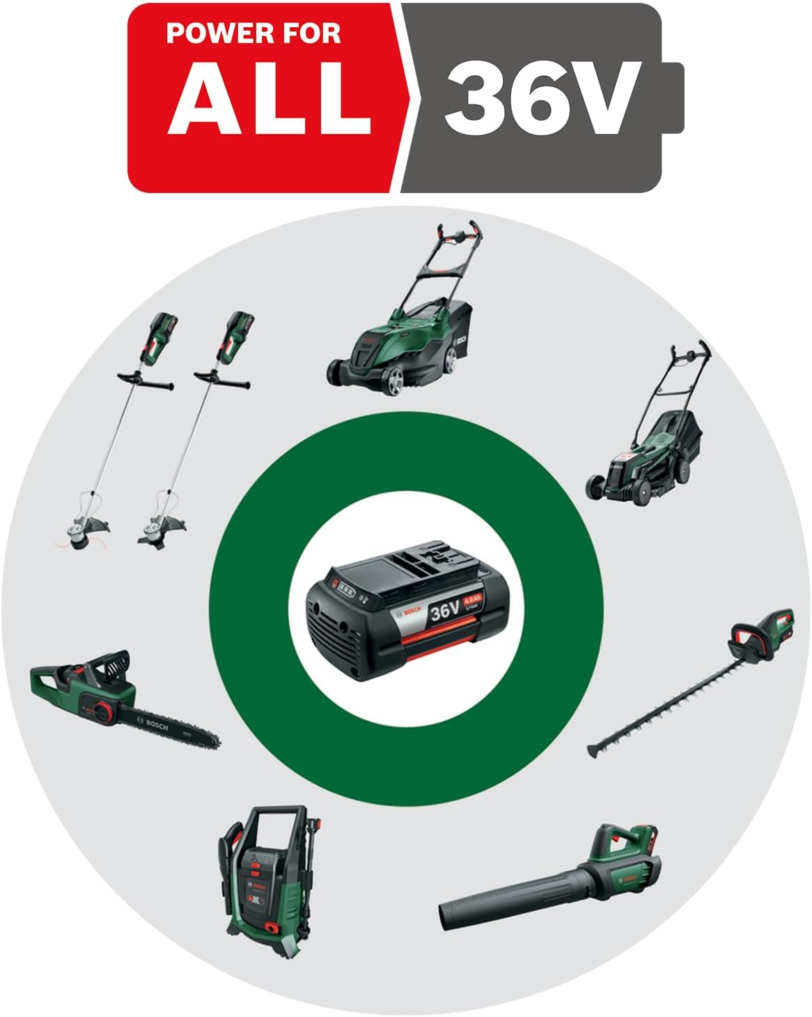 Bosch Akku-Heckenschere AdvancedHedgeCut 36V-65-28 (1x 2,0-Ah-Akku, 36-Volt-System, Messerlnge 65 cm, im Karton) - Testnote: sehr gut (Magazin: selbst ist der Mann)