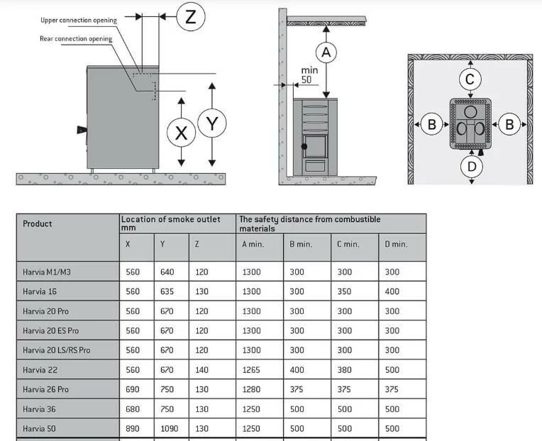 Harvia Saunaofen holz 20 Pro, 8-20m