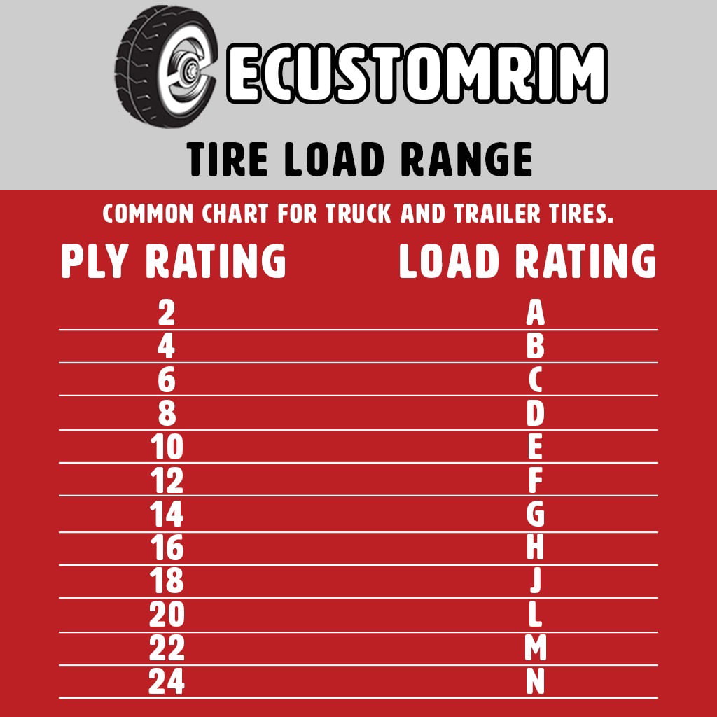 Trailer Tire On Rim MH 7X14.5 7 7-14.5 Load F 12 Ply Open Mobile Home Wheel
