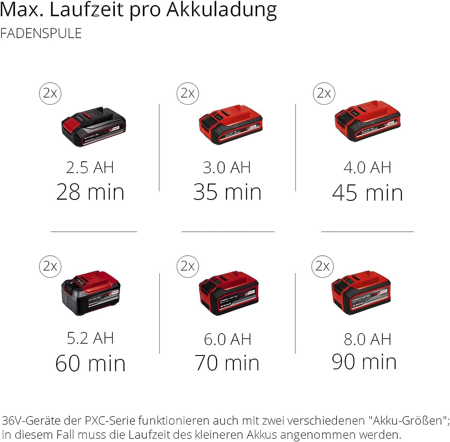 Einhell Akku-Sense Agillo 36/255 BL Power X-Change (Li-Ion, 2 x 18 V, Brushless Front-Motor, elektronische Drehzahlregulierung, Zweihandgriff, Split Shaft, ohne Akku und Ladegerät)