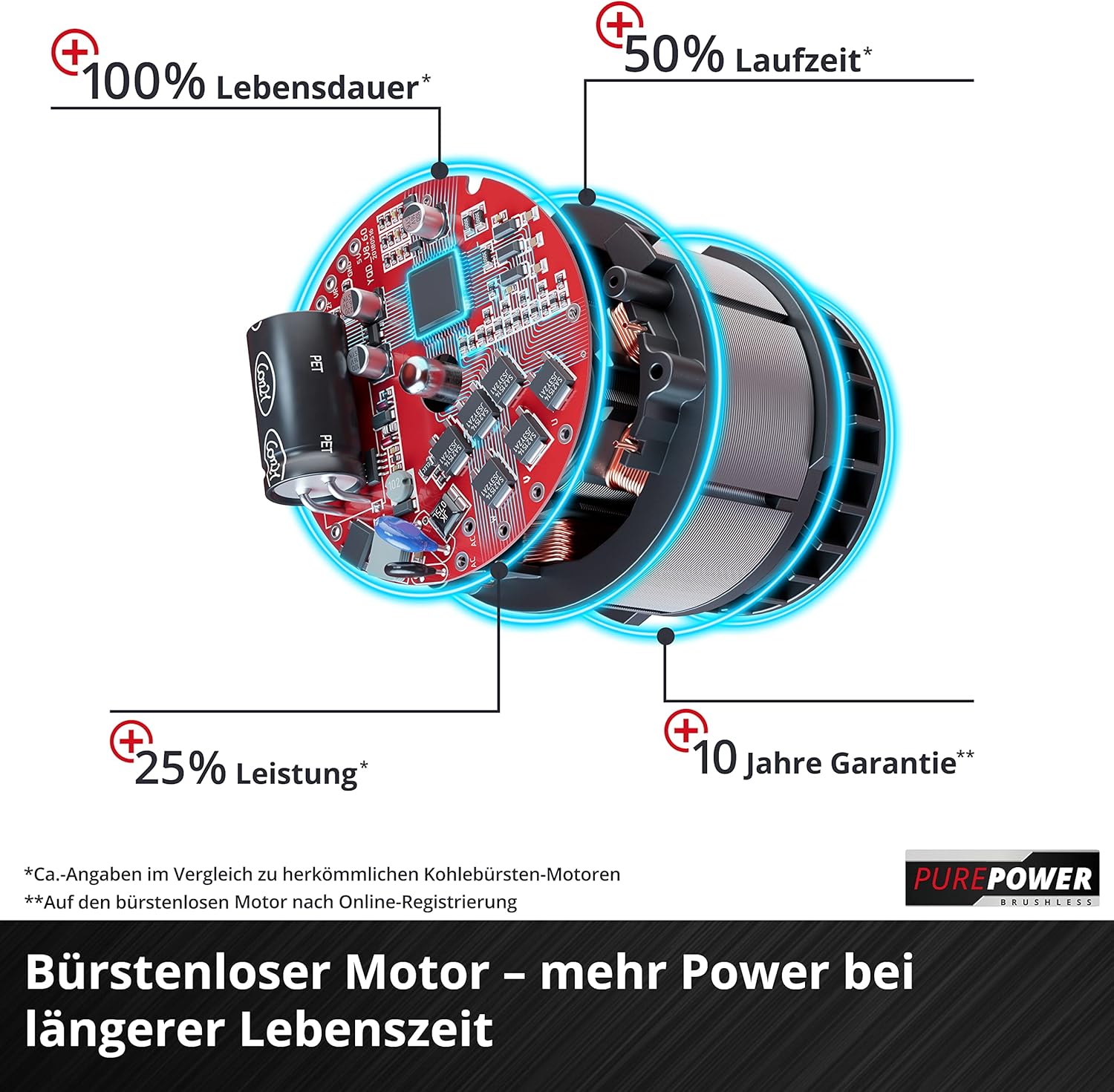 Einhell Akku-Rasenmäher RASARRO 36/38 Kit Power X-Change (36 V, 38 cm Schnittbreite, 450 m², Brushless, Mulchfunktion, 45L Fangkorb, inkl. 2x 4,0 Ah Akkus + Twincharger)
