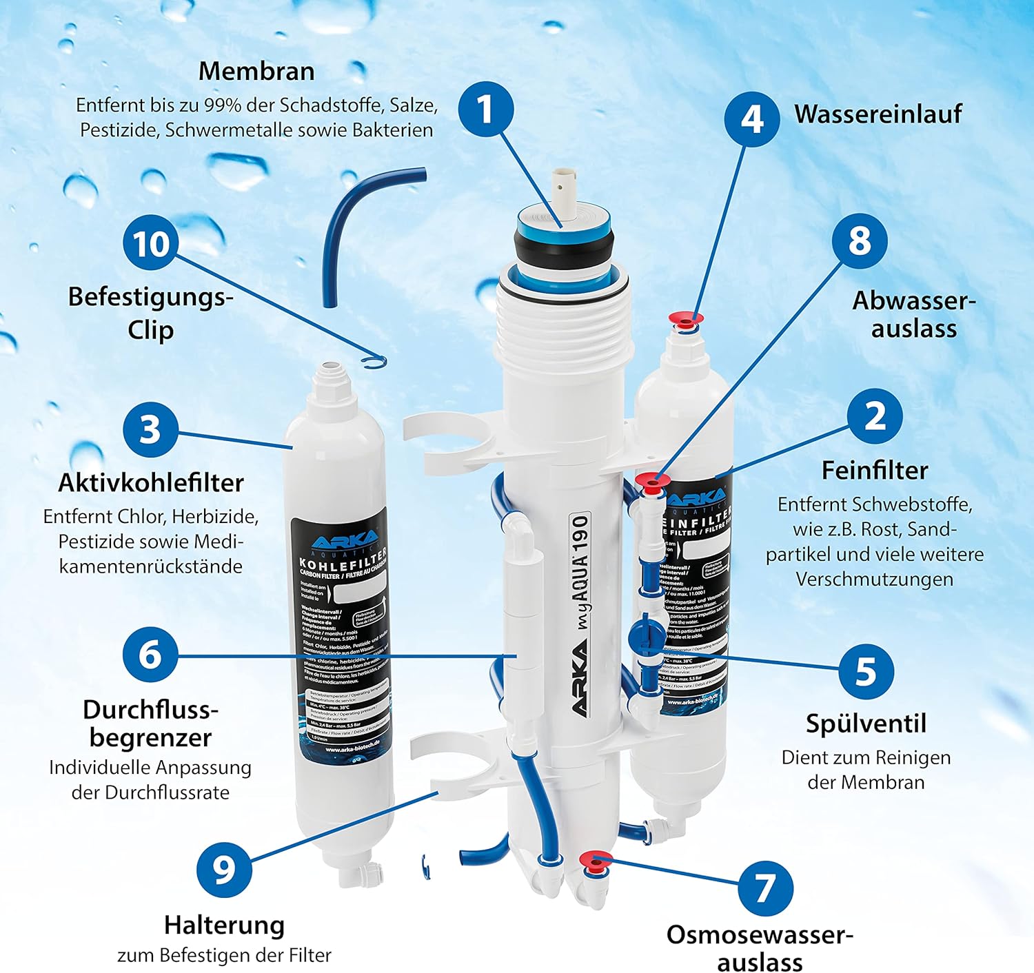 ARKA myAQUA 1900 Umkehrosmoseanlage 1900 L/Tag - Wasserfilter & Enthärtungsanlage, entfernt bis zu 99% Salze, Schadstoffe & Bakterien - Für Aquarien & Haushalt