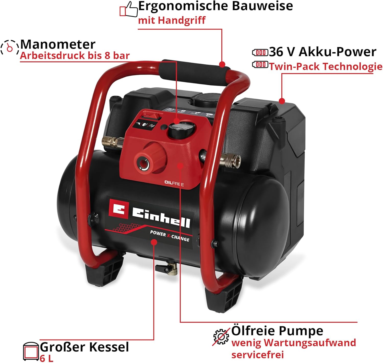 Einhell Akku-Kompressor TE-AC 36/150 Li OF Power X-Change (36 V, max. 8 bar, 6 l Tank, 150 l/min Ansaugleistung, Manometer, ölfrei, inkl. 2x 4,0 Ah Akkus, Twincharger)