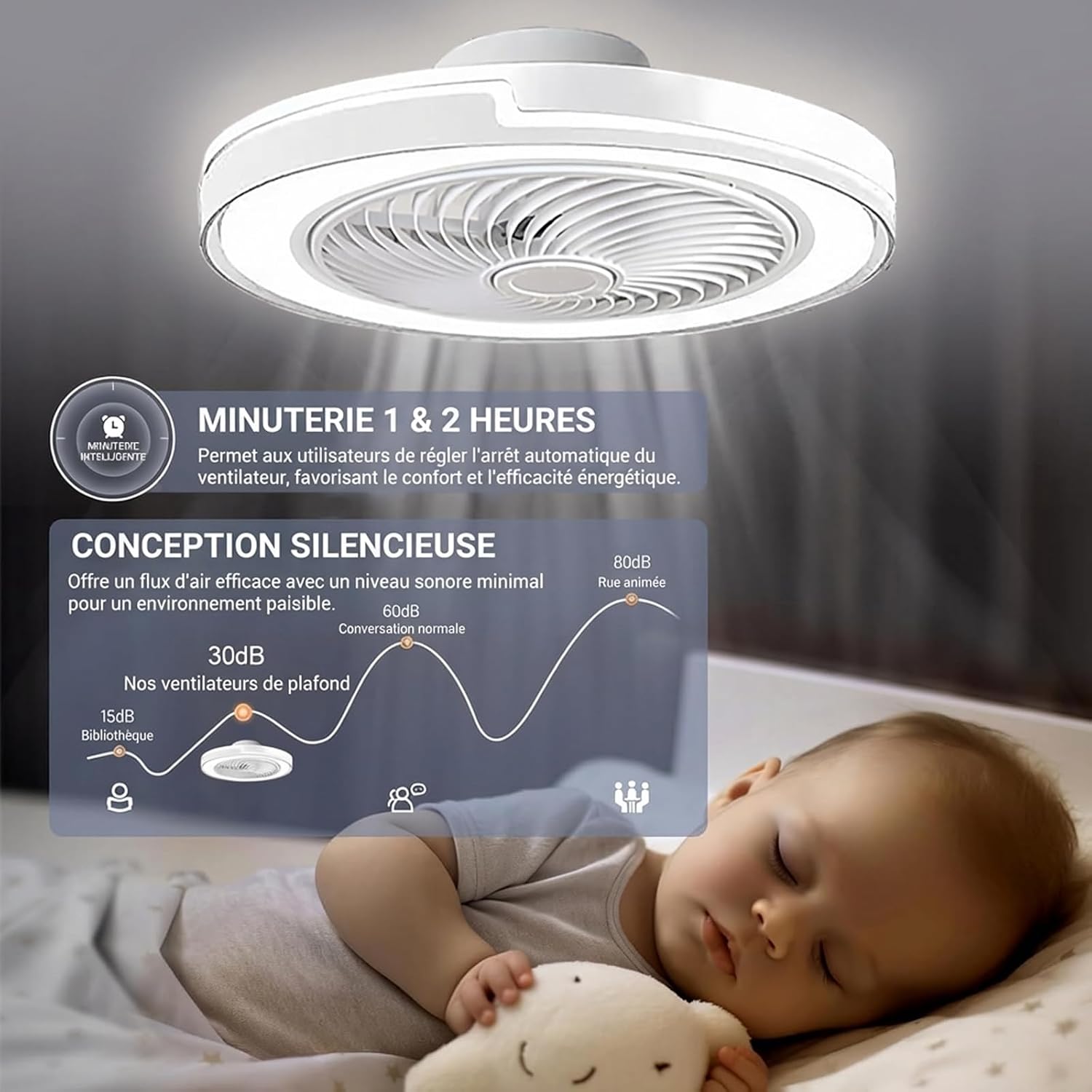 50cm Moderne Ventilateur Plafond Silencieux avec Lumiere, Dimmable LED Plafonnier Ventilateur Lampe avec Telecommande,6 Vitesse du vent,3 Température(3000K-6500K), pour Chambre,Salon,Cuisine,Minuterie