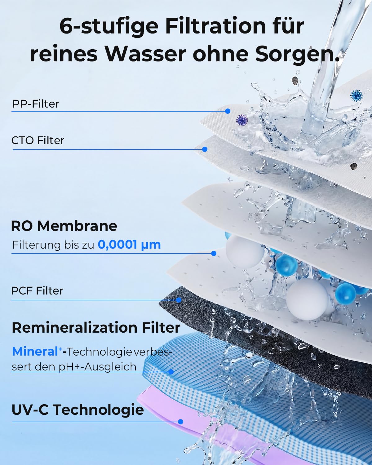 C300 Wasserspender mit Kohlensäure  und  Osmoseanlage, 6-Stufen Umkehrosmose + UV, Heißwasserspender mit Kühlung, 5L Tank, Temperatureinstellung 40-100°C, für Zuhause  und  Büro