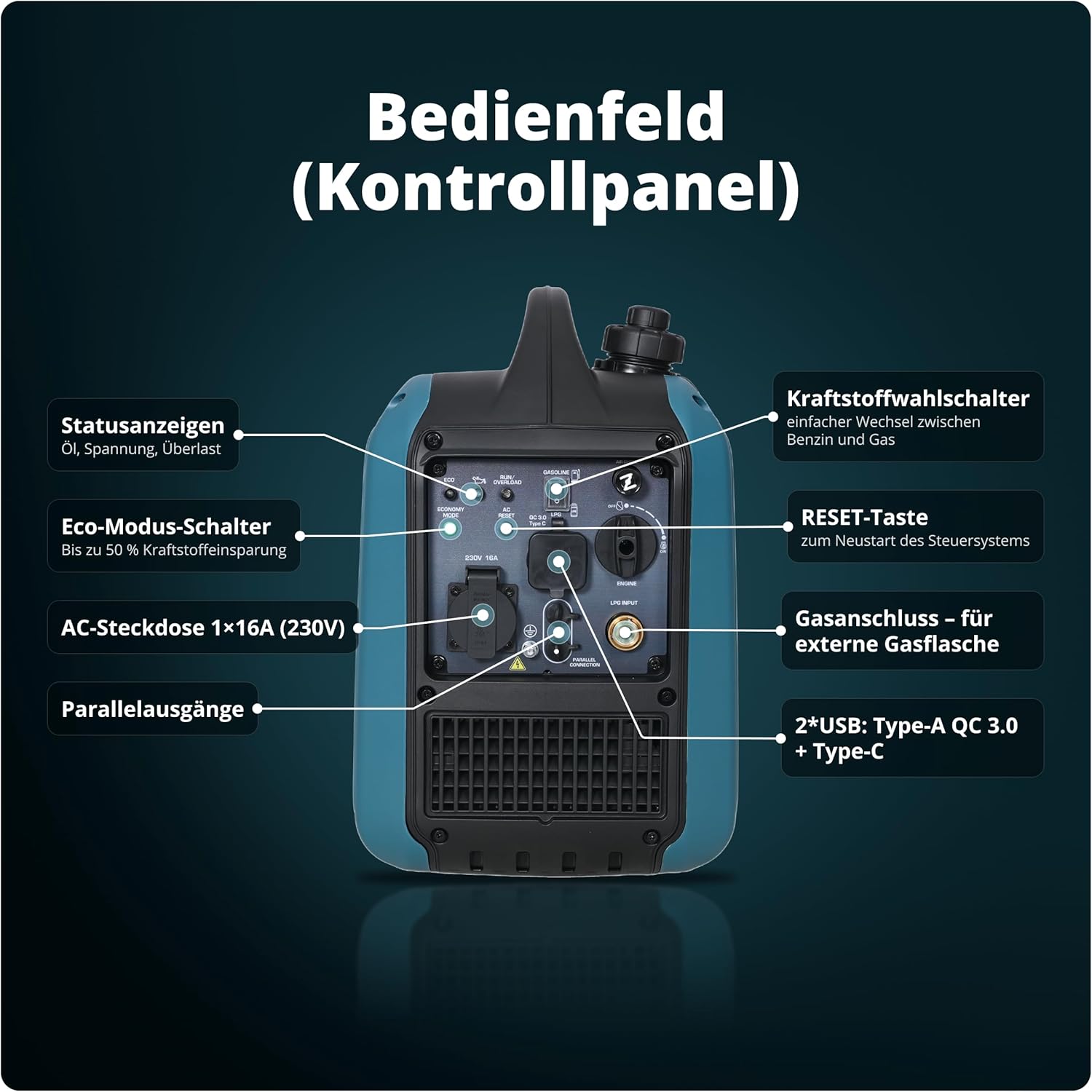 Könner  und  Söhnen Inverter Stromerzeuger KS 1900iG S, 2000W Dual Fuel Generator (LPG/Benzin), Notstromaggregat Leise, 17kg Ultraleicht, Reine Sinuswelle, Eco-Mode, USB, Euro-5