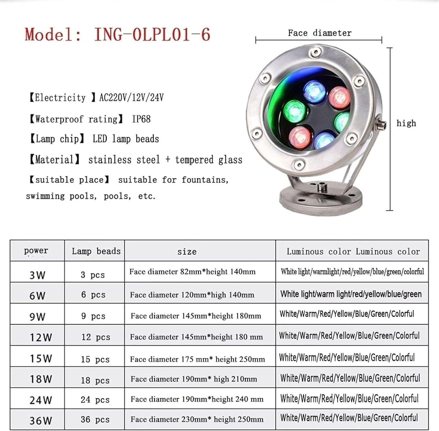 LED-Poollampe für den Außenbereich, Poolbeleuchtung, LED-Poolbeleuchtung, für Wege, Treppen und Gärten (36 W (12 V))