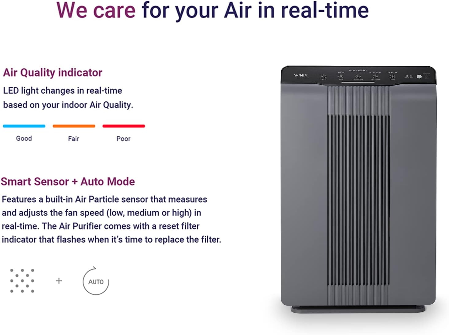 WINIX 5300-2 luftreiniger Allergiker, CADR 390m³/h, 99㎡, Air Purifier für Raucherzimmer gegen Allergien, Staub, Pollen, Tierhaare, Luftqualitätsanzeige, Auto Schlafmodus