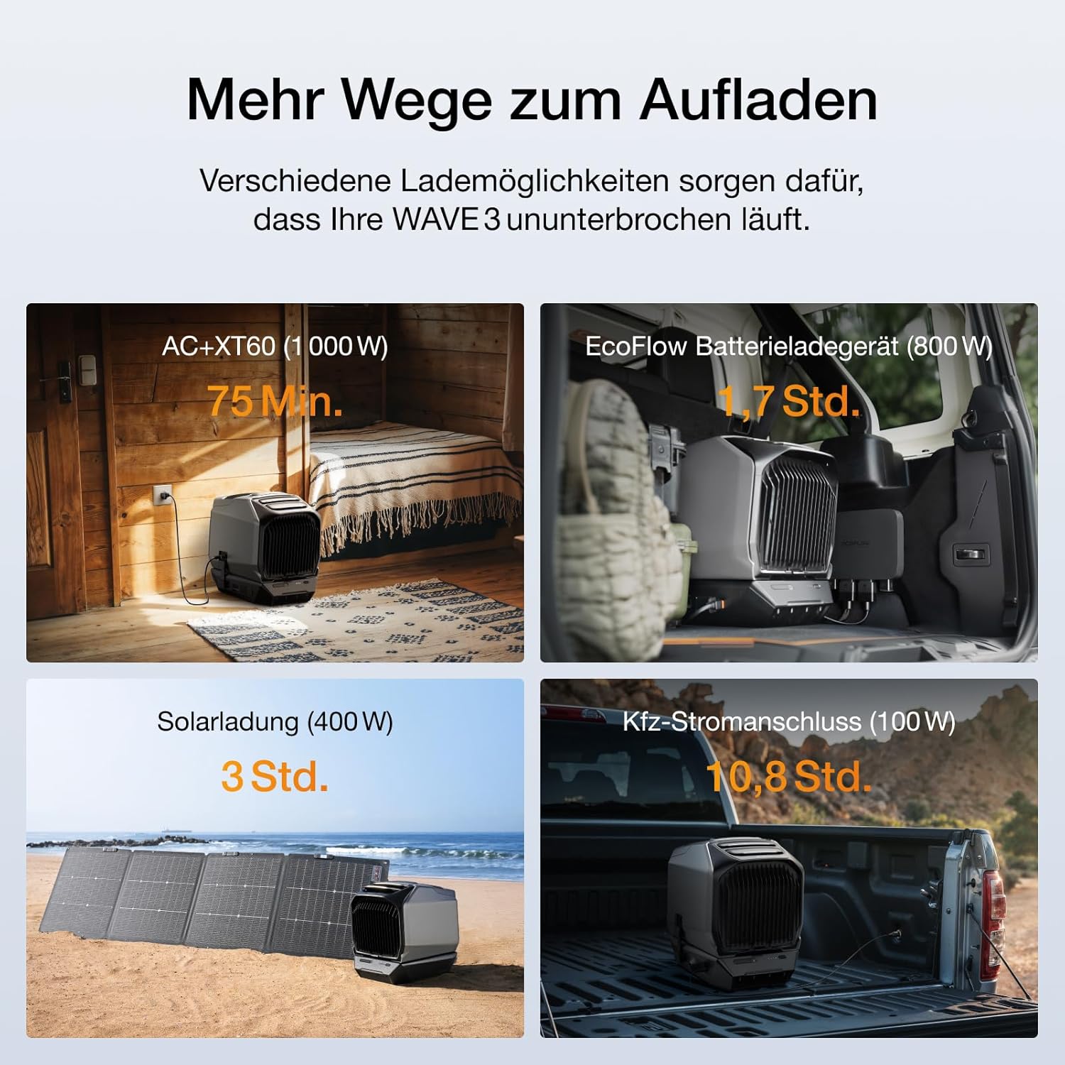 ECOFLOW WAVE 3 Tragbare Klimaanlage mit 1024Wh Zusatzakku, 8 Std. Akkulaufzeit, 1800 W/6100 BTU Kühlen, 2000 W/6800 BTU Heizen, App-Steuerung, Mobile Klimaanlage für Wohnmobile SUVs Camping