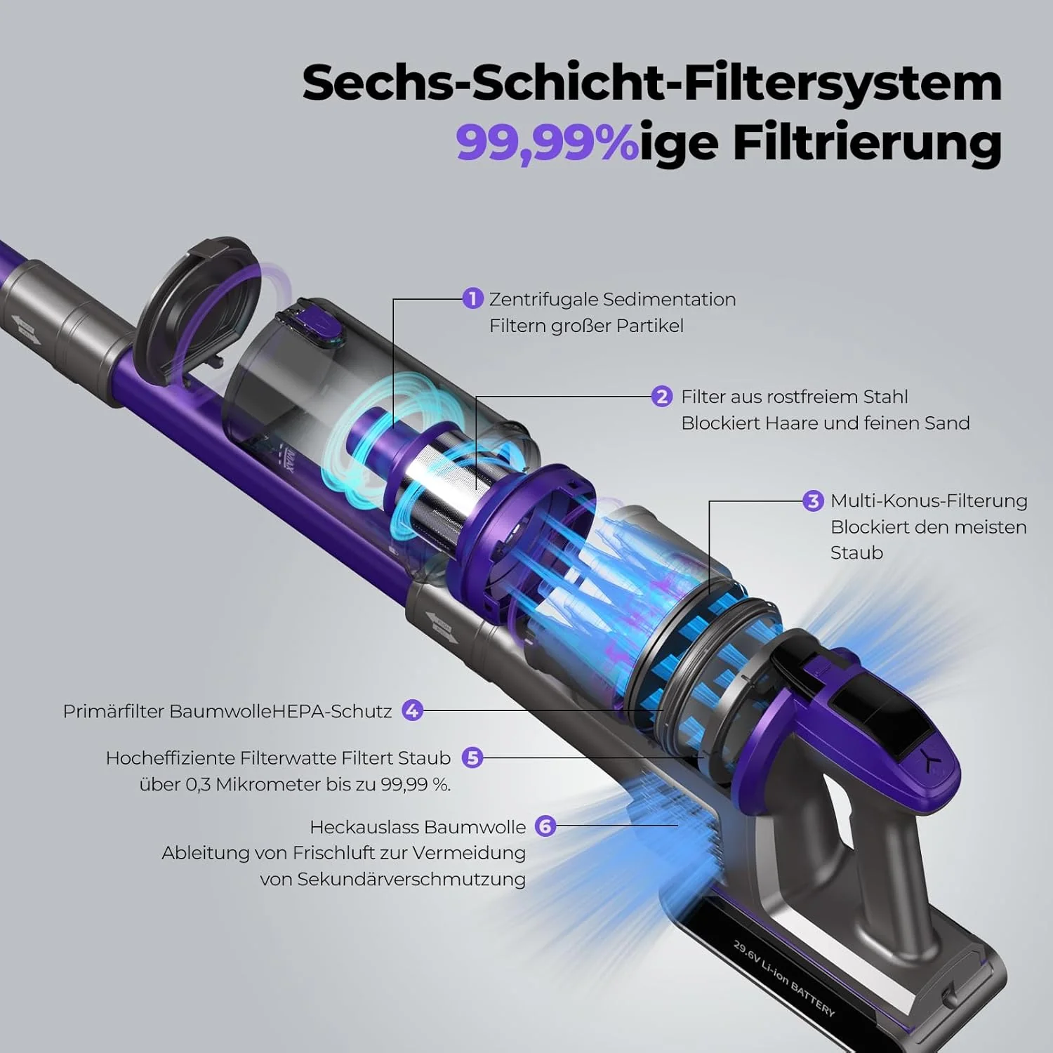 Redkey X18 Accu Stofzuiger, 500W 33000Pa Ultrahoge Zuigkracht, 65 Minuten Ultralange Accuduur, Intelligente Automatische Modus, 8-in-1 Draadloze Stofzuiger met LED-Borstel, 2000mAh Verwisselbare Accu