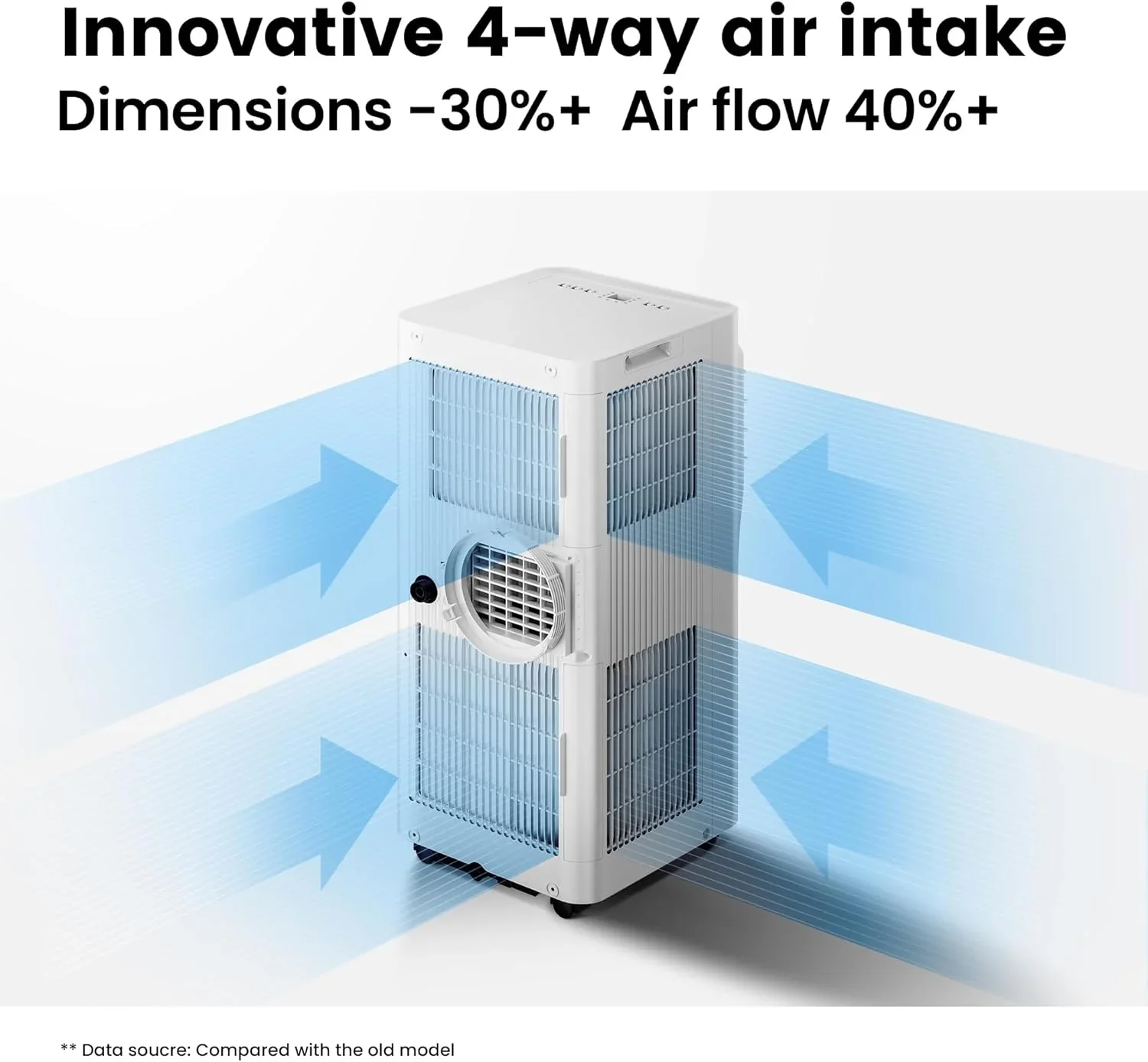Comfee Mobiles Klimagert Easy Cool 2.0, 7000 BTU 2,0kW, K��hlen&Ventilieren&Entfeuchten, Raumgre bis 68m(25�O), APP-Steuerung/Alexa/Google Home/IFTTT, Mobile Klimaanlage mit Abluftschlauch