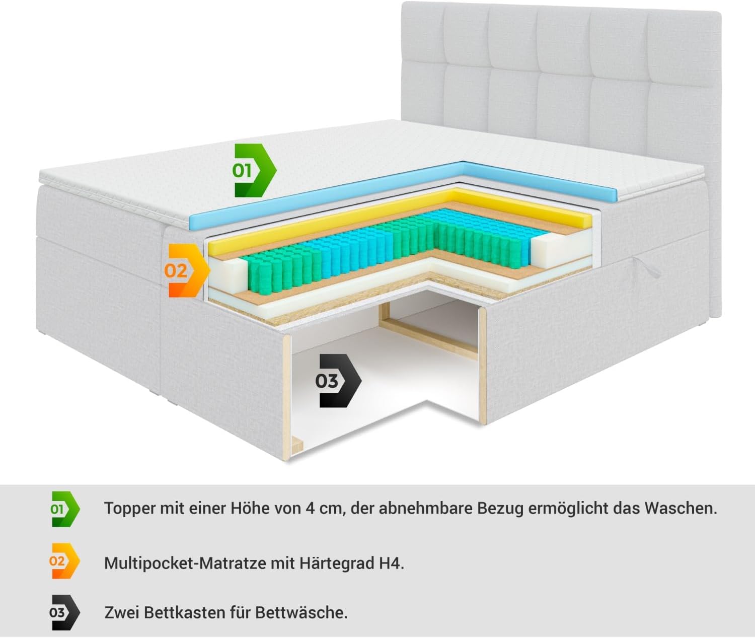 ALTDECOR Boxspringbett mit Matratze und Lattenrost, Boxbett, Topper, Fußteil, Polsterbett mit Bettkasten, Bett mit Stauraum H4-Matratze, Doppelbett, Springboxbett - OTTA-Z - 180x200 - Weiß Kunstleder