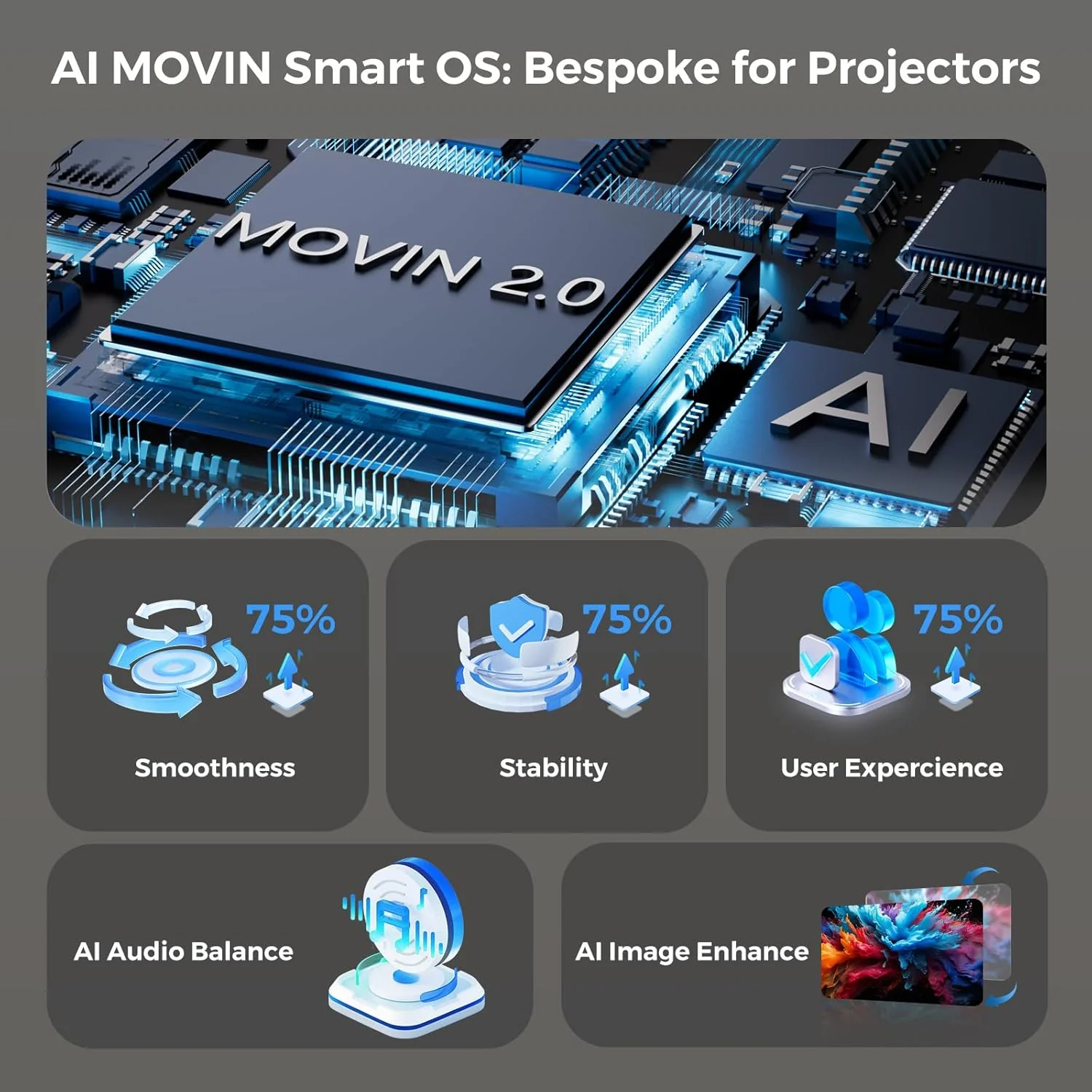 [5000+ Official-Apps & 3200 ANSI & 50W Dolby Audio] Outdoor-Projector-4k with WiFi