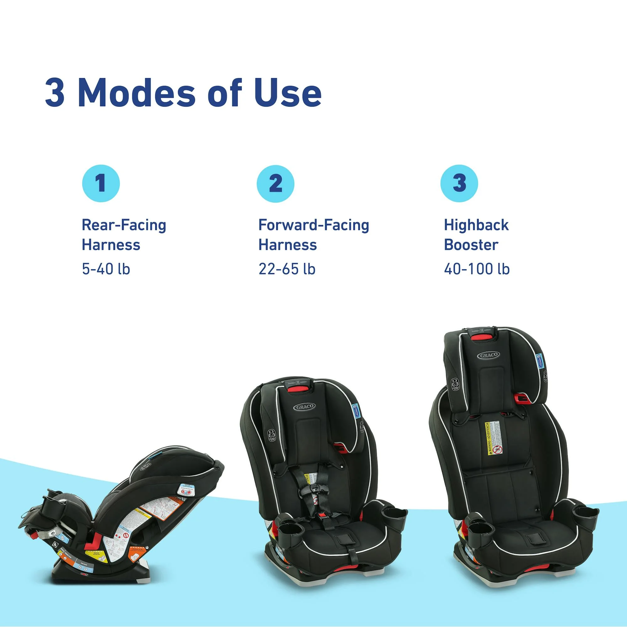 Graco SlimFit  3-in-1 Car Seat