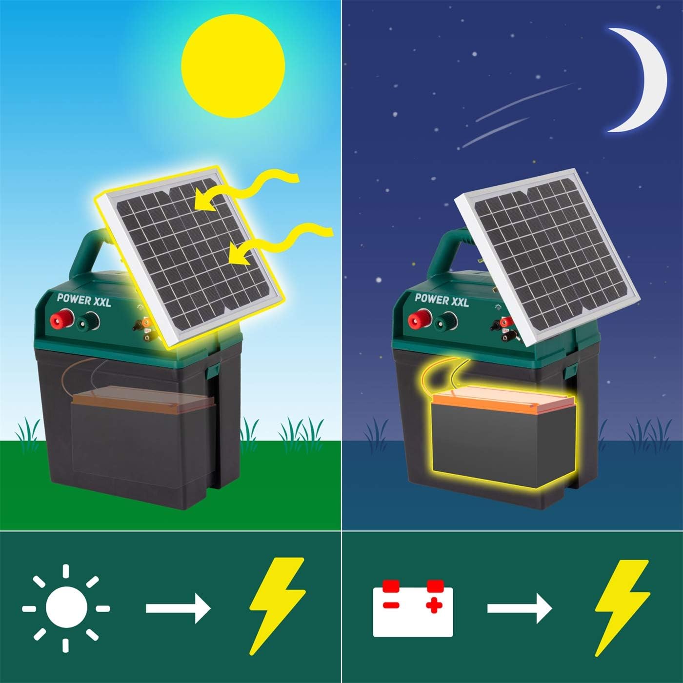 VOSS Power XXL B 12.000-S, 10.800V Starkes Solar-Weidezaungerät 9V 12V, inkl. 55Ah Batterie und Warnschild, Hocheffektives Solarmodul, Für Pferde, Ponys, Hund, Katze, Reiher, Rind, Schwein